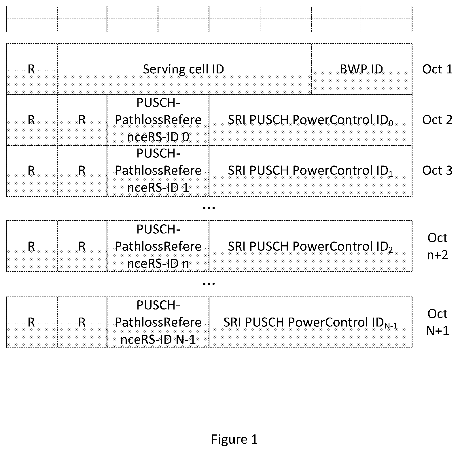 Patent US12323923 Figure 1 – MAC CE for configuring pathloss reference signal for PUSCH