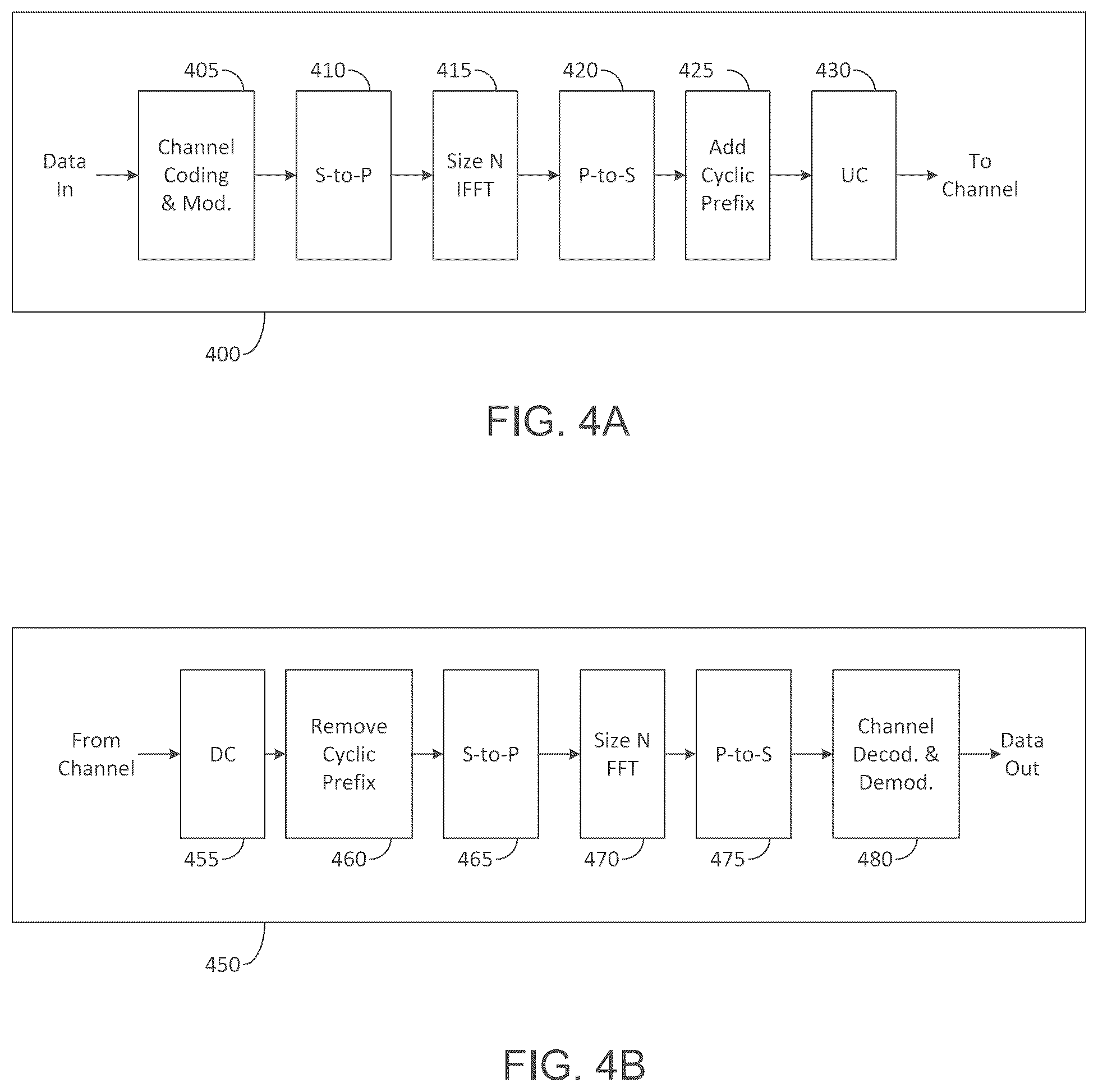 Patent US12323929 Figure 4 – Capability signaling to enable full power uplink transmission