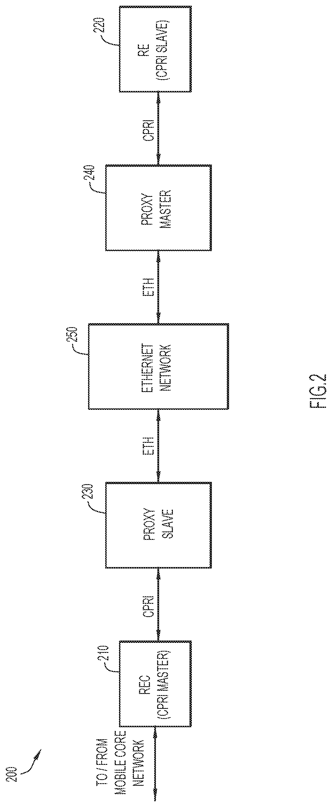 Patent US12323930 Figure 2 – Link establishment between a radio equipment controller (REC) and radio equipment (RE) in a fronthaul network
