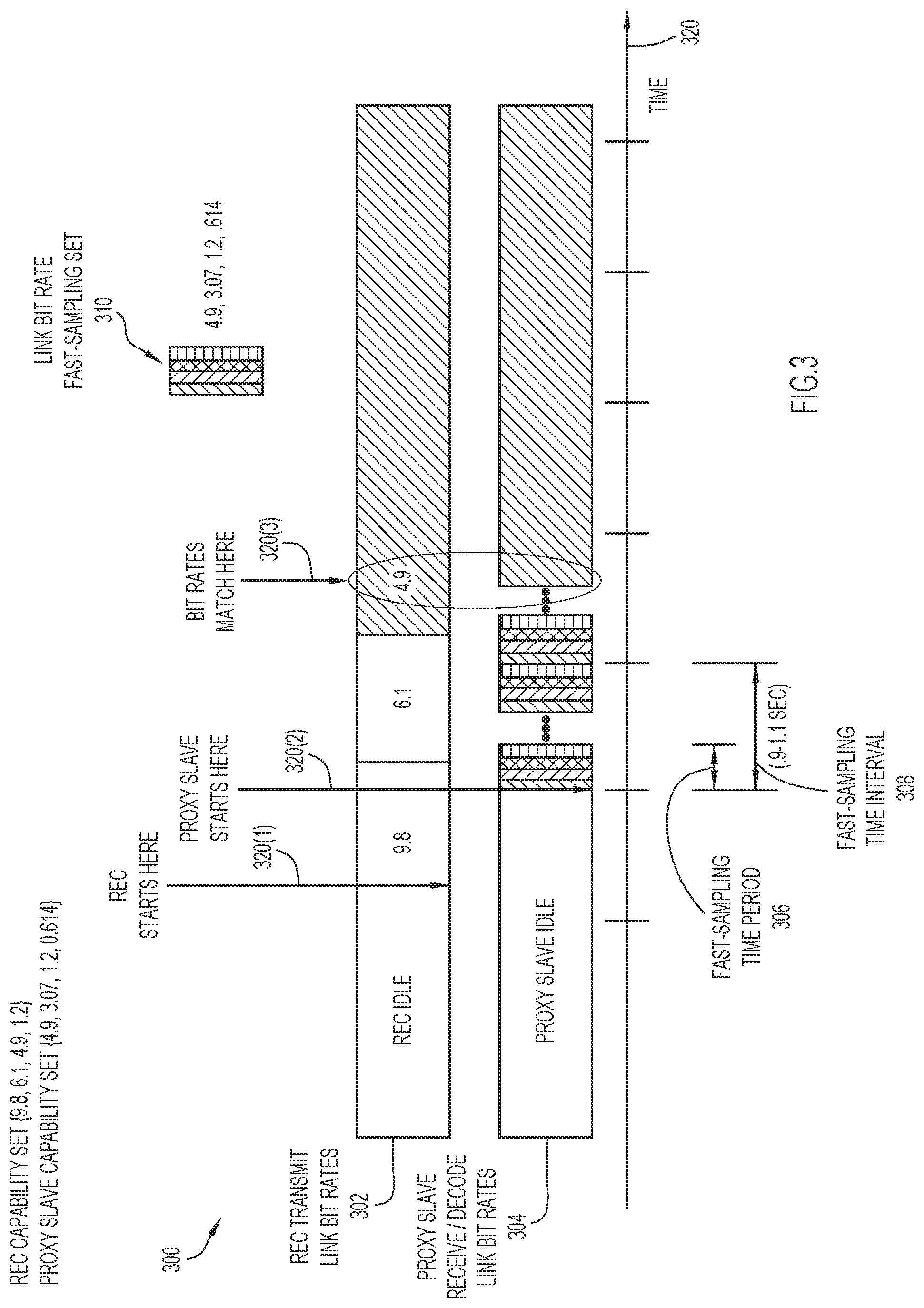 Patent US12323930 Figure 3 – Link establishment between a radio equipment controller (REC) and radio equipment (RE) in a fronthaul network