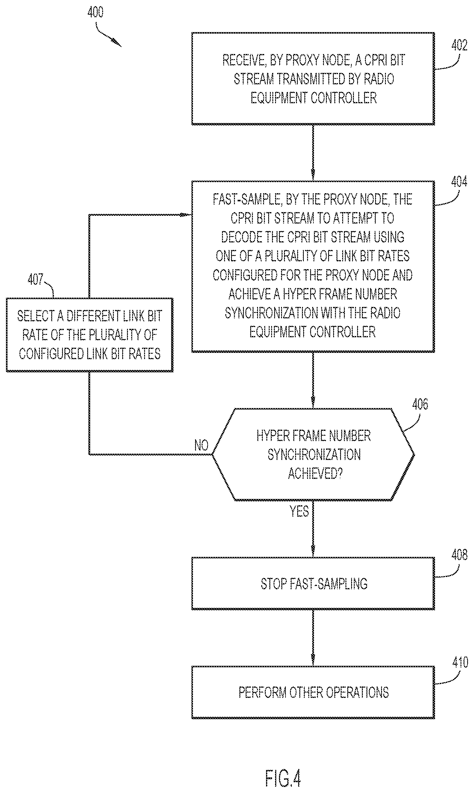 Patent US12323930 Figure 4 – Link establishment between a radio equipment controller (REC) and radio equipment (RE) in a fronthaul network