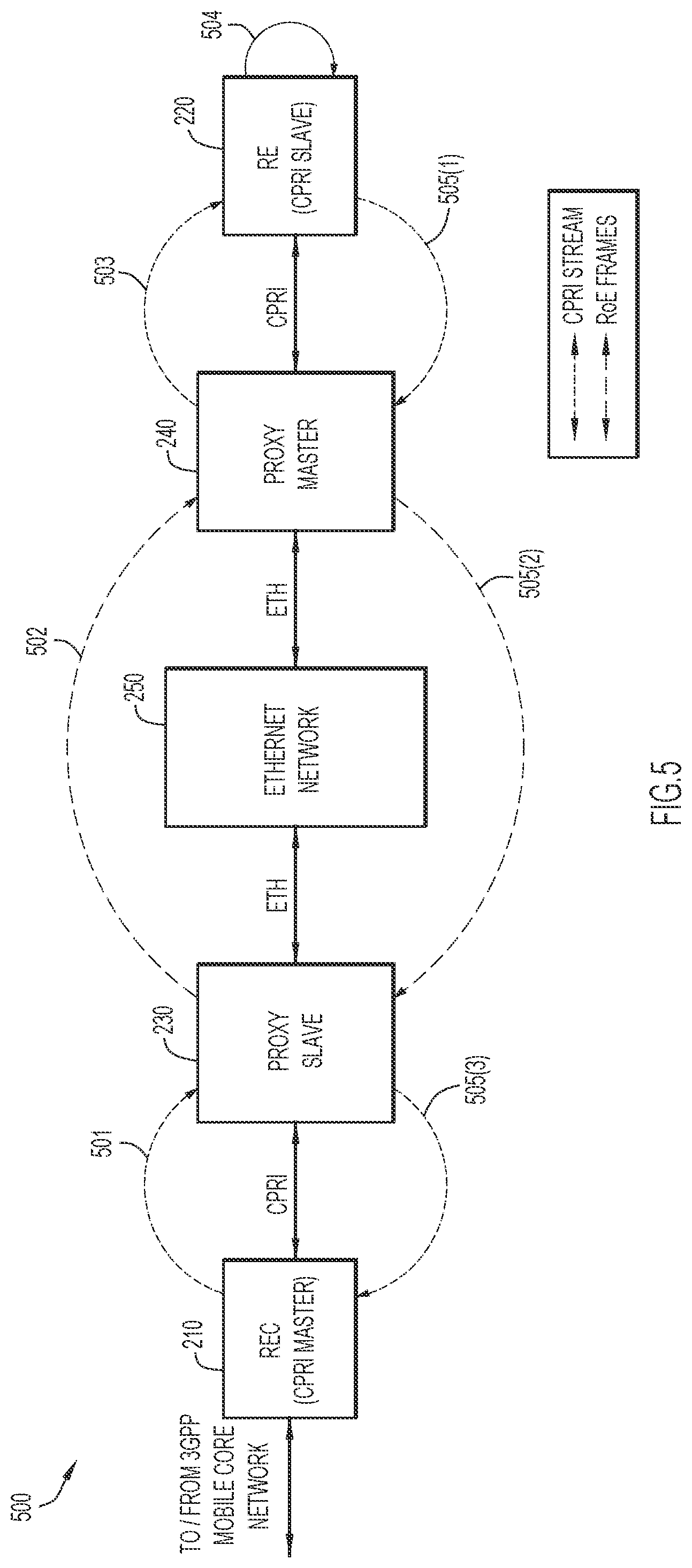 Patent US12323930 Figure 5 – Link establishment between a radio equipment controller (REC) and radio equipment (RE) in a fronthaul network