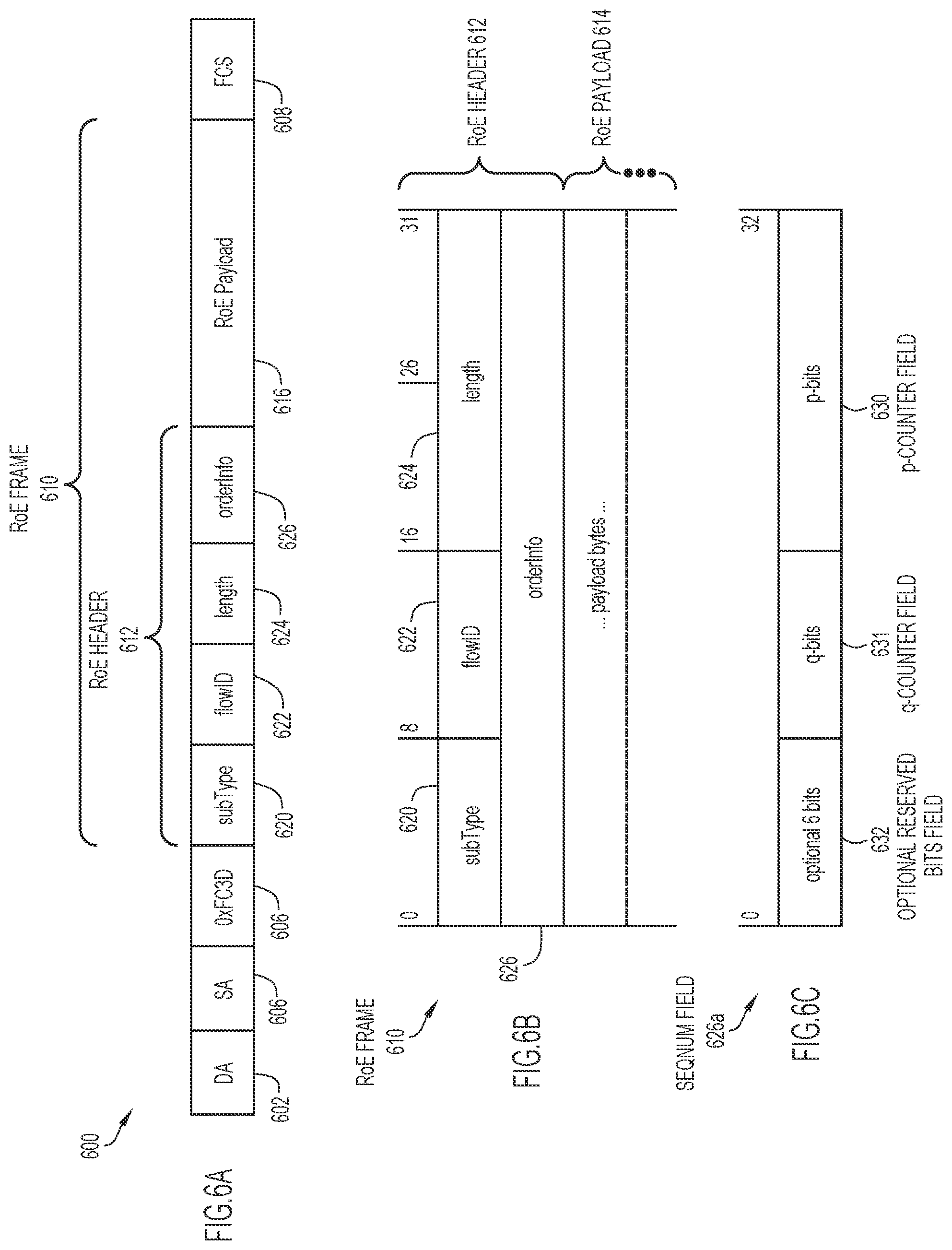 Patent US12323930 Figure 6 – Link establishment between a radio equipment controller (REC) and radio equipment (RE) in a fronthaul network
