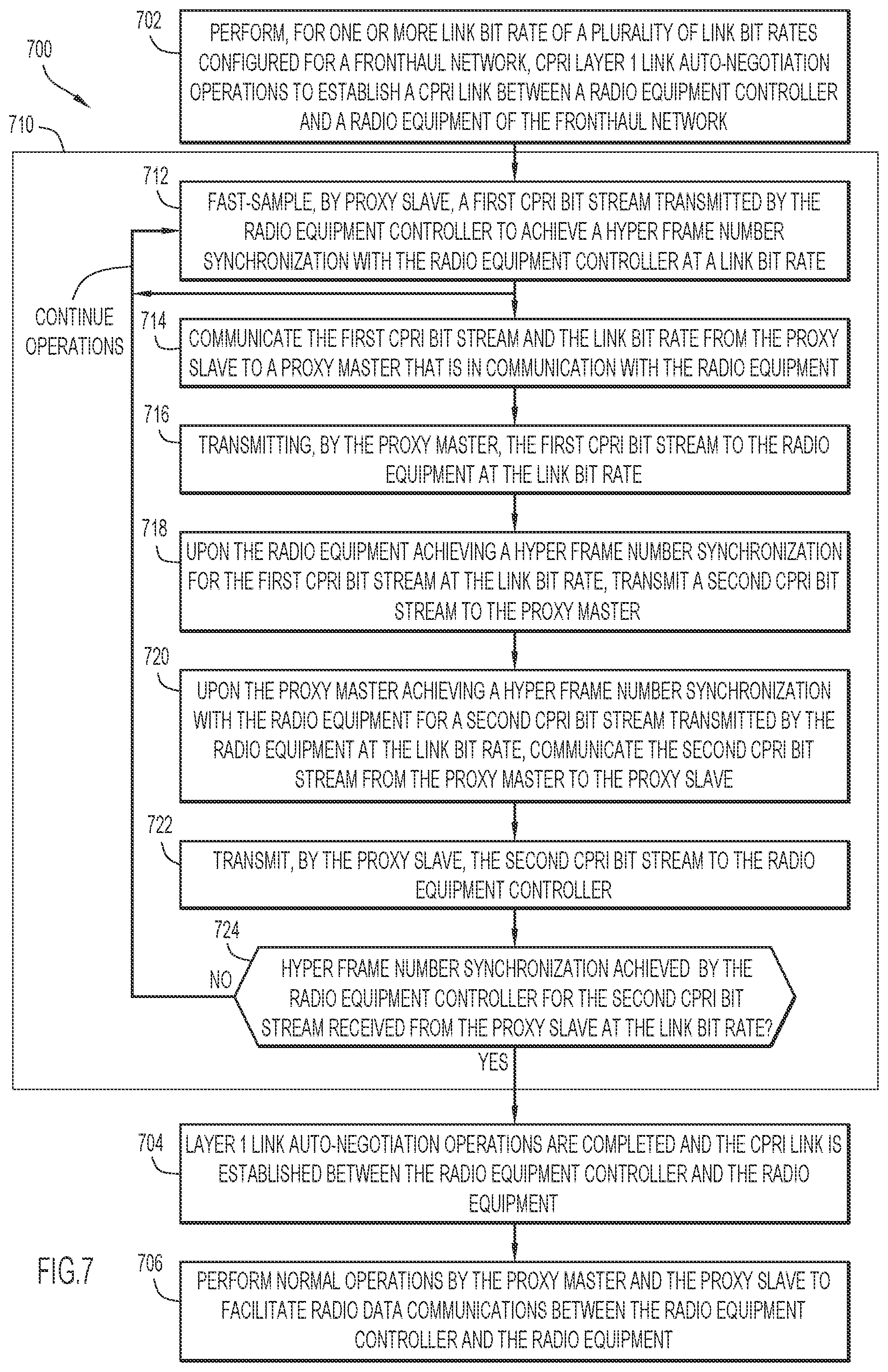 Patent US12323930 Figure 7 – Link establishment between a radio equipment controller (REC) and radio equipment (RE) in a fronthaul network