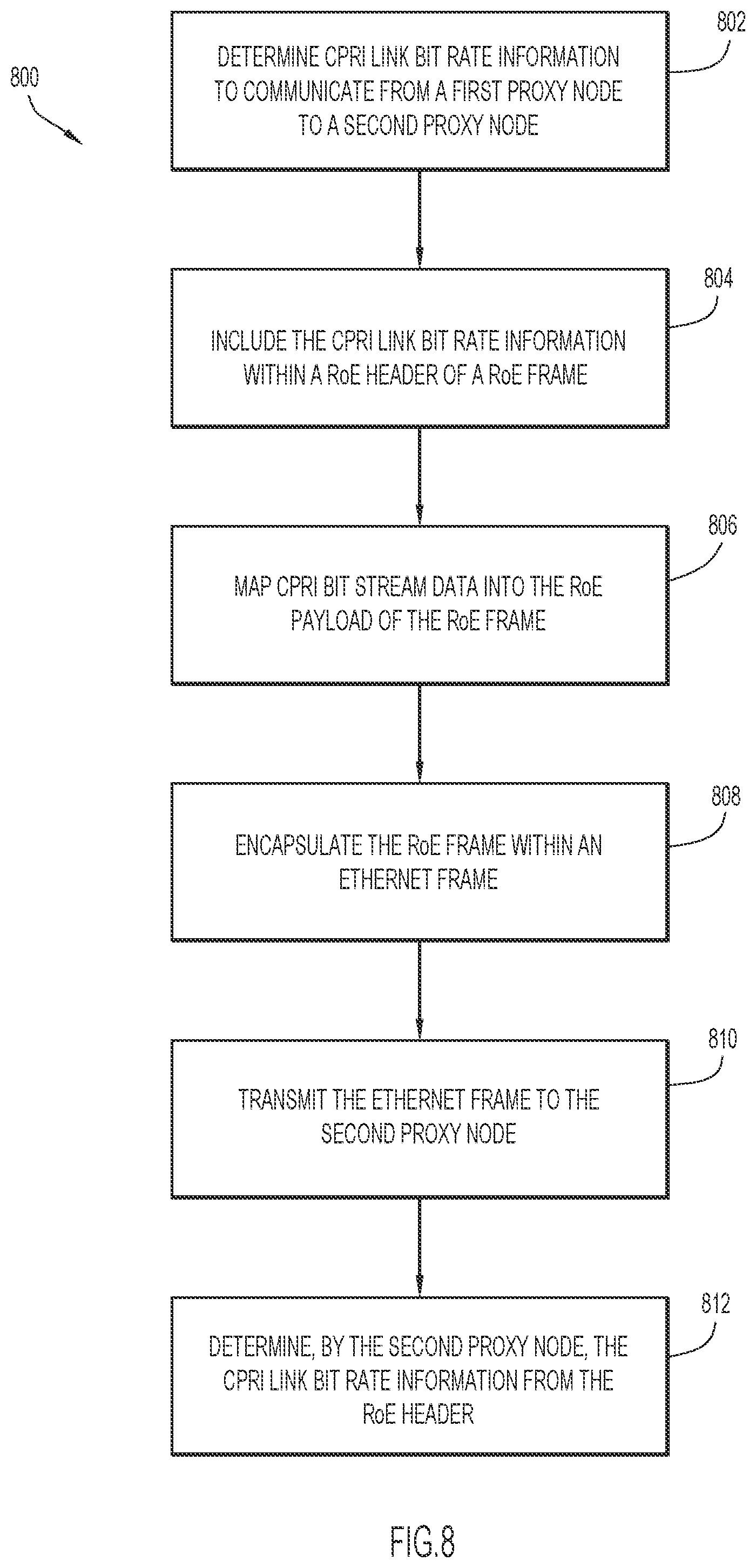 Patent US12323930 Figure 8 – Link establishment between a radio equipment controller (REC) and radio equipment (RE) in a fronthaul network