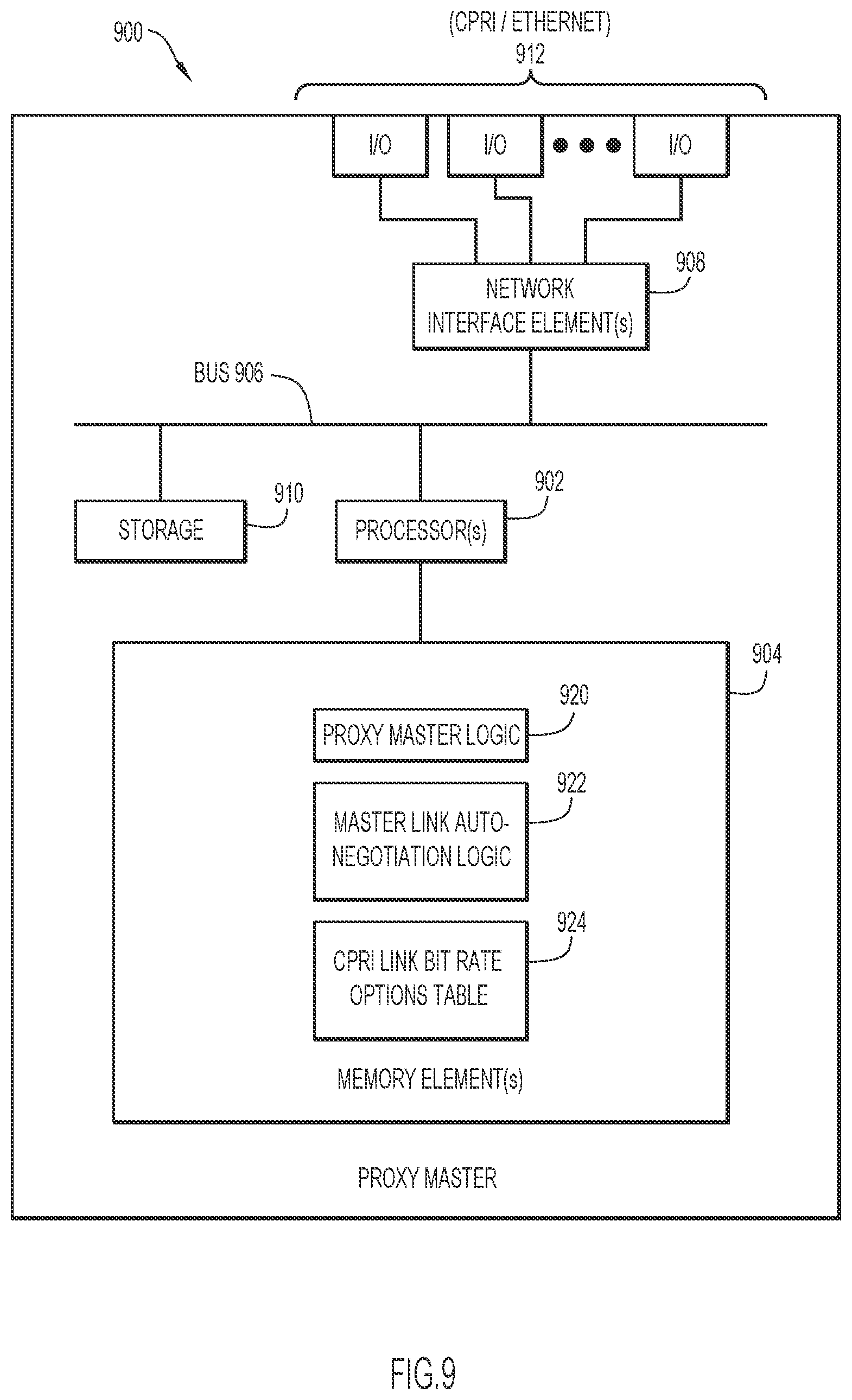Patent US12323930 Figure 9 – Link establishment between a radio equipment controller (REC) and radio equipment (RE) in a fronthaul network