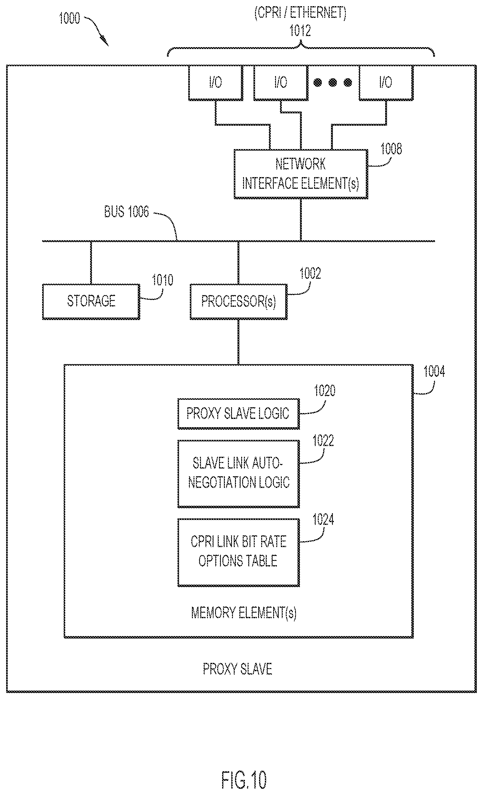 Patent US12323930 Figure 10 – Link establishment between a radio equipment controller (REC) and radio equipment (RE) in a fronthaul network