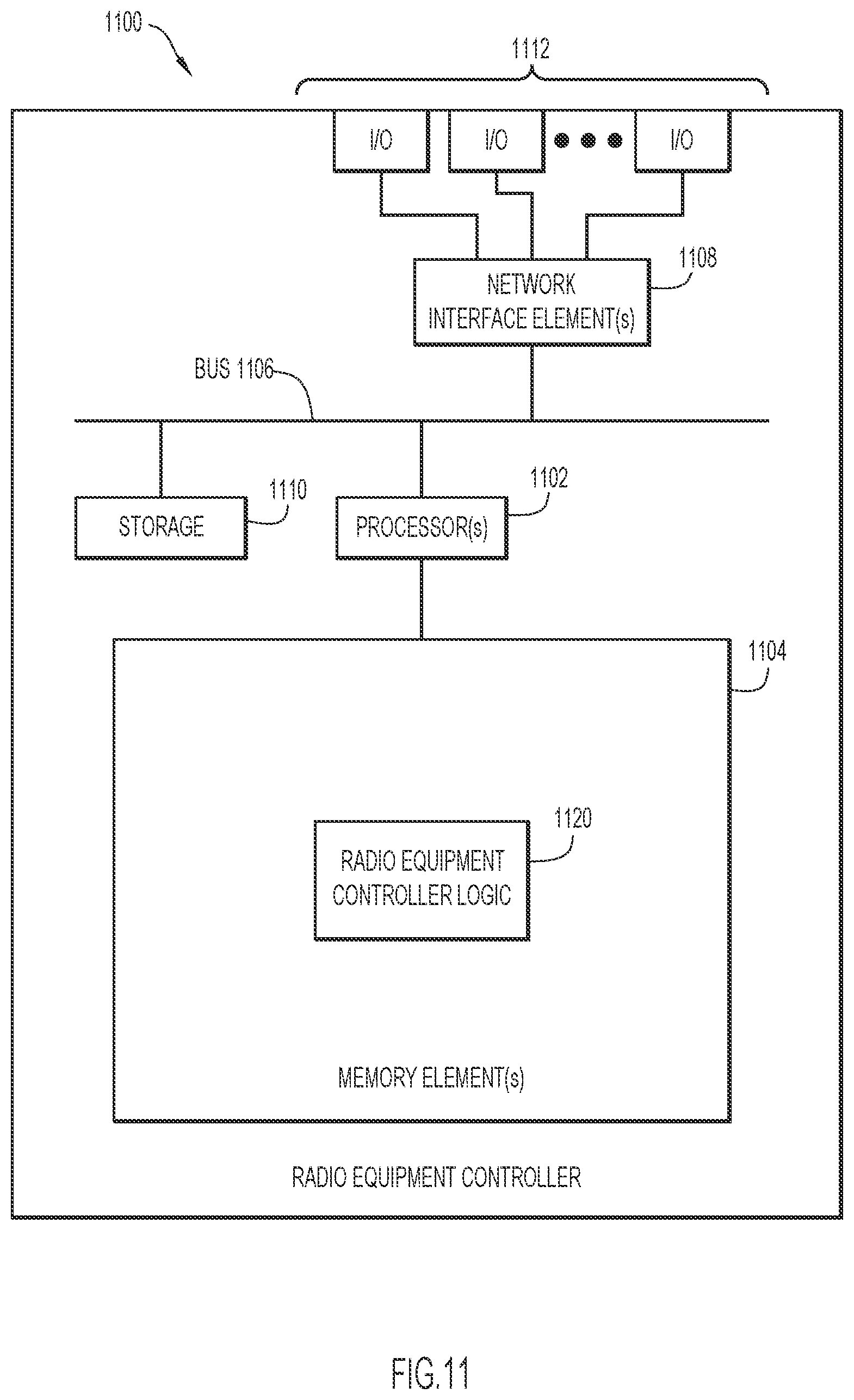 Patent US12323930 Figure 11 – Link establishment between a radio equipment controller (REC) and radio equipment (RE) in a fronthaul network