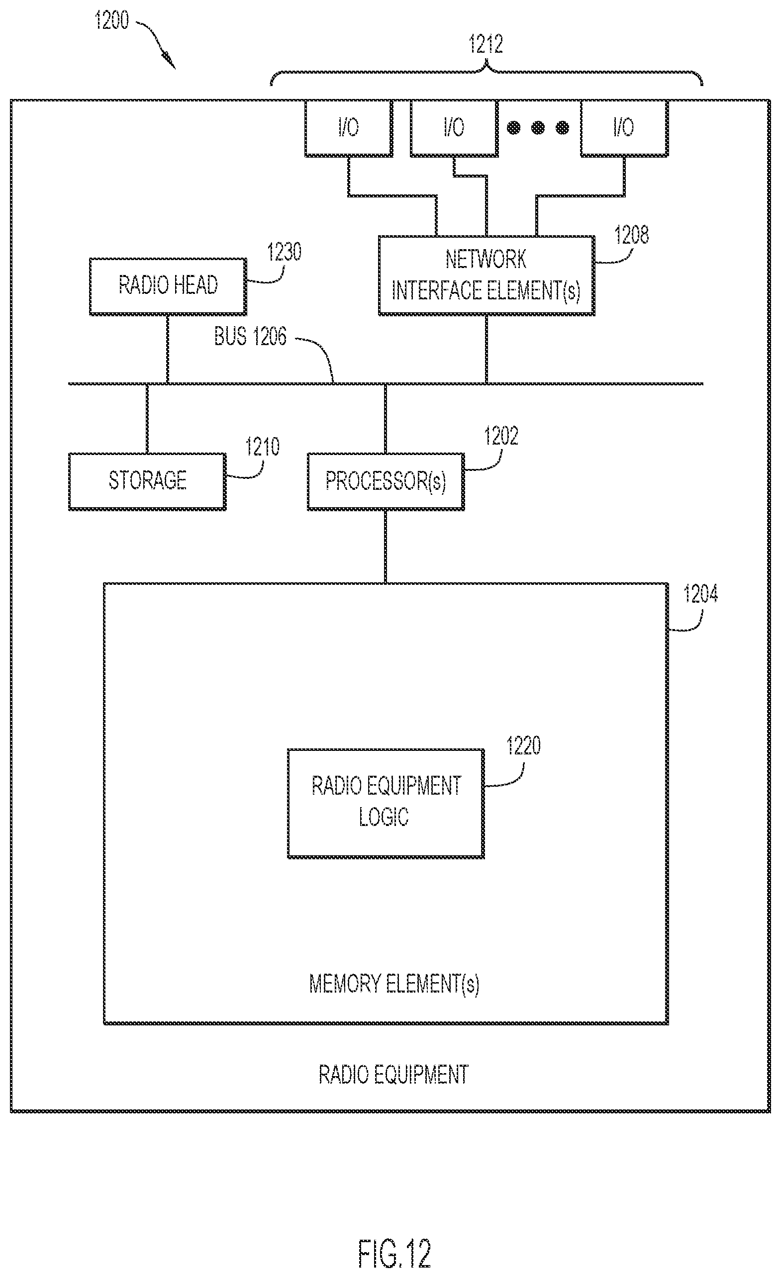 Patent US12323930 Figure 12 – Link establishment between a radio equipment controller (REC) and radio equipment (RE) in a fronthaul network