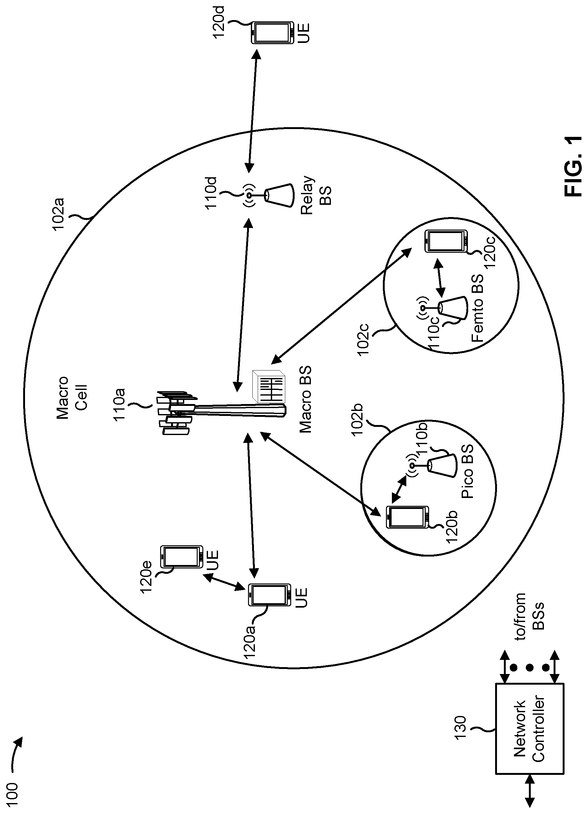 Patent US12323931 Figure 1 – Reporting a synchronization signal block configuration to a control unit