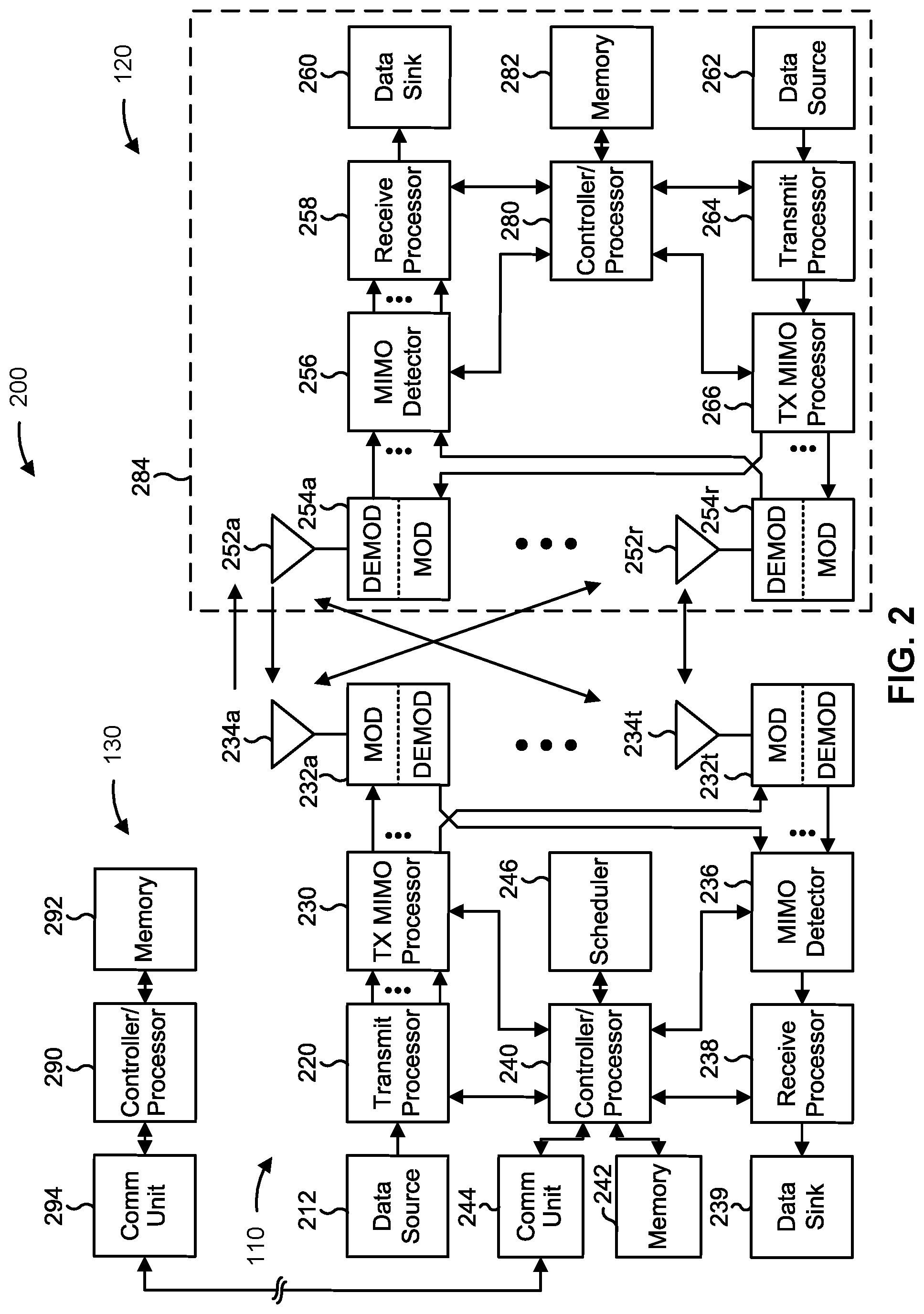 Patent US12323931 Figure 2 – Reporting a synchronization signal block configuration to a control unit