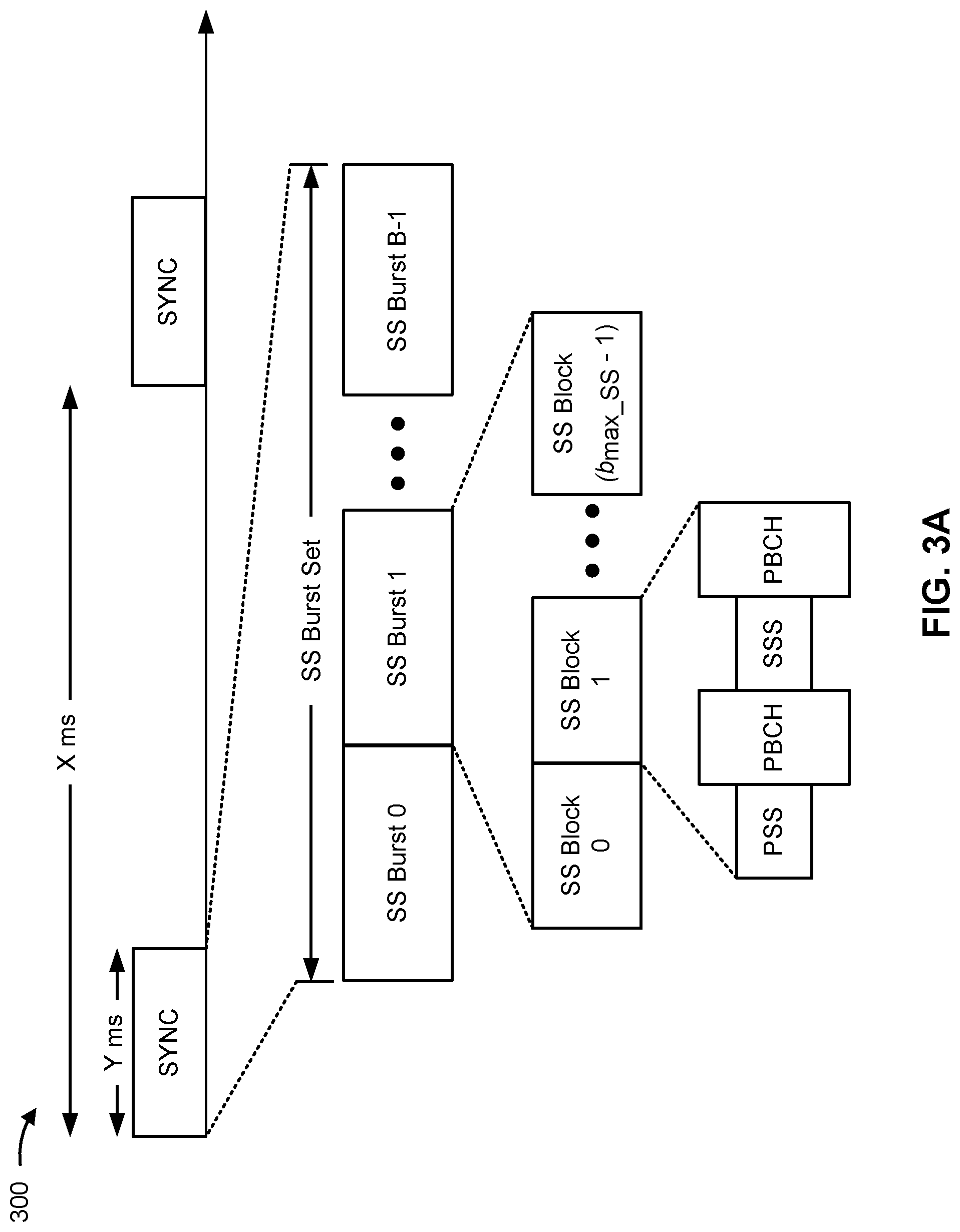 Patent US12323931 Figure 3 – Reporting a synchronization signal block configuration to a control unit