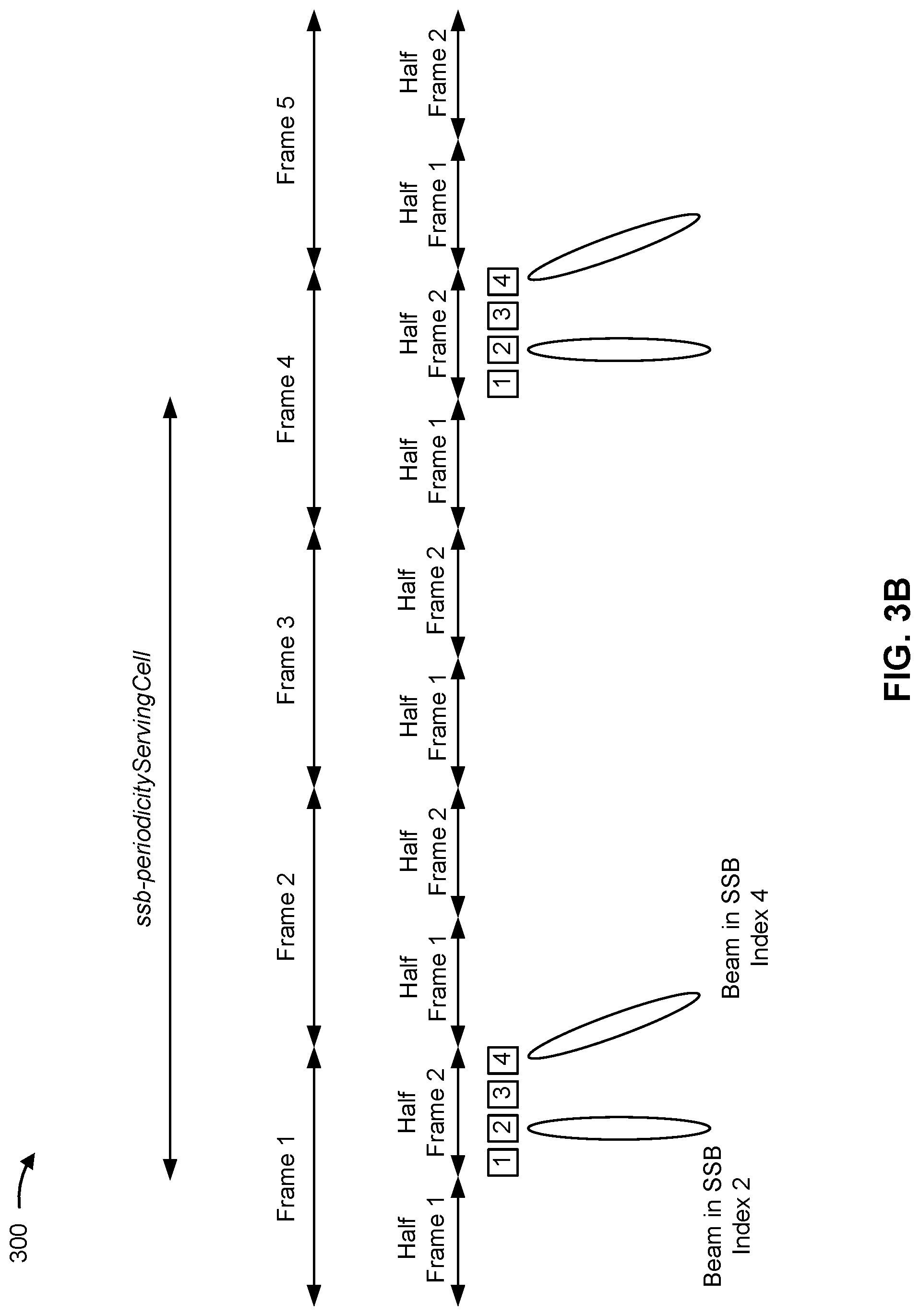 Patent US12323931 Figure 4 – Reporting a synchronization signal block configuration to a control unit
