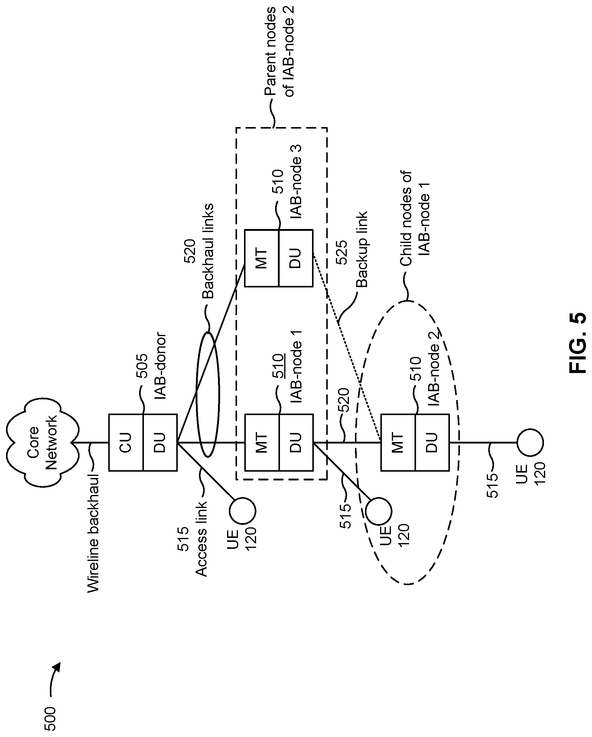 Patent US12323931 Figure 6 – Reporting a synchronization signal block configuration to a control unit
