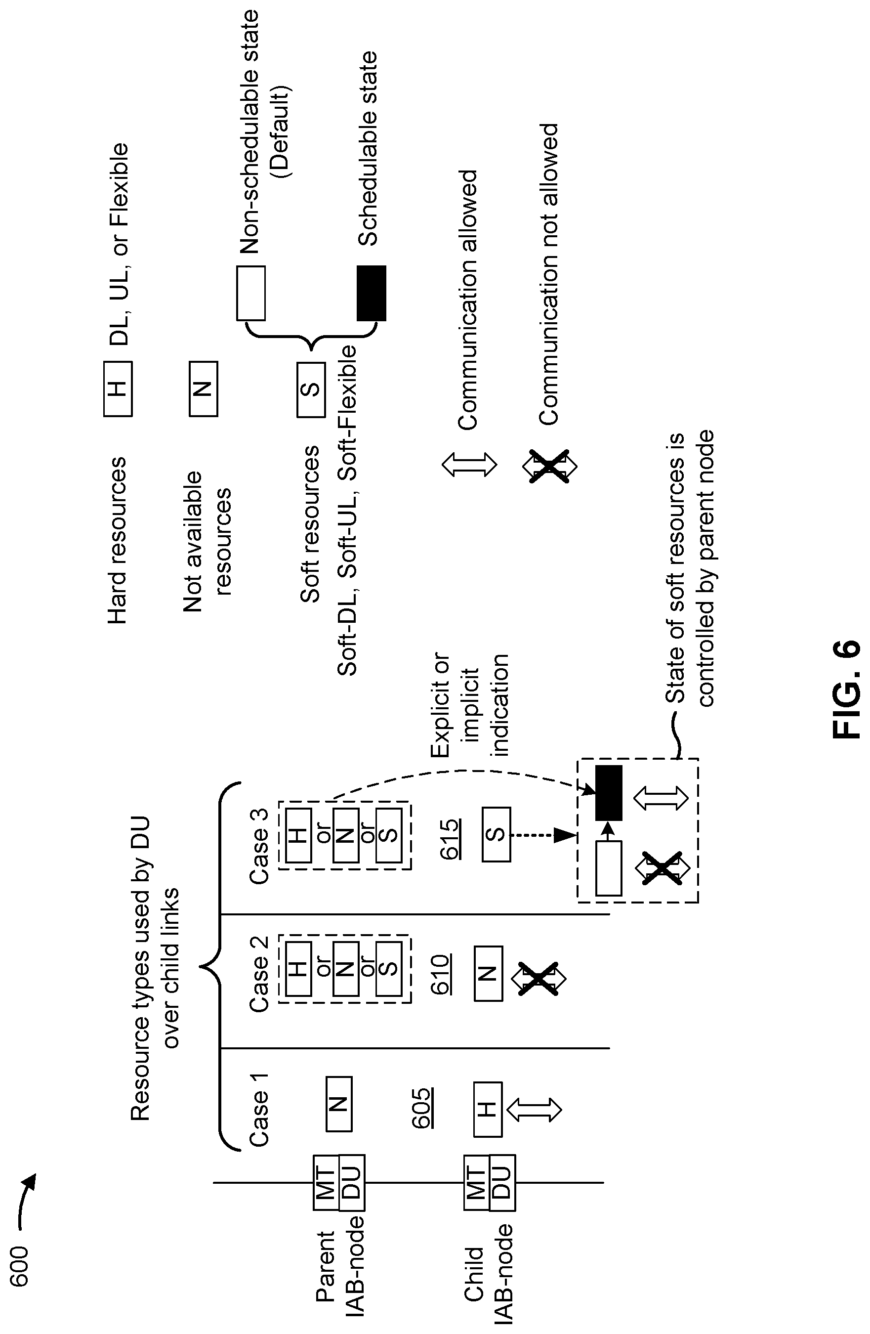 Patent US12323931 Figure 7 – Reporting a synchronization signal block configuration to a control unit