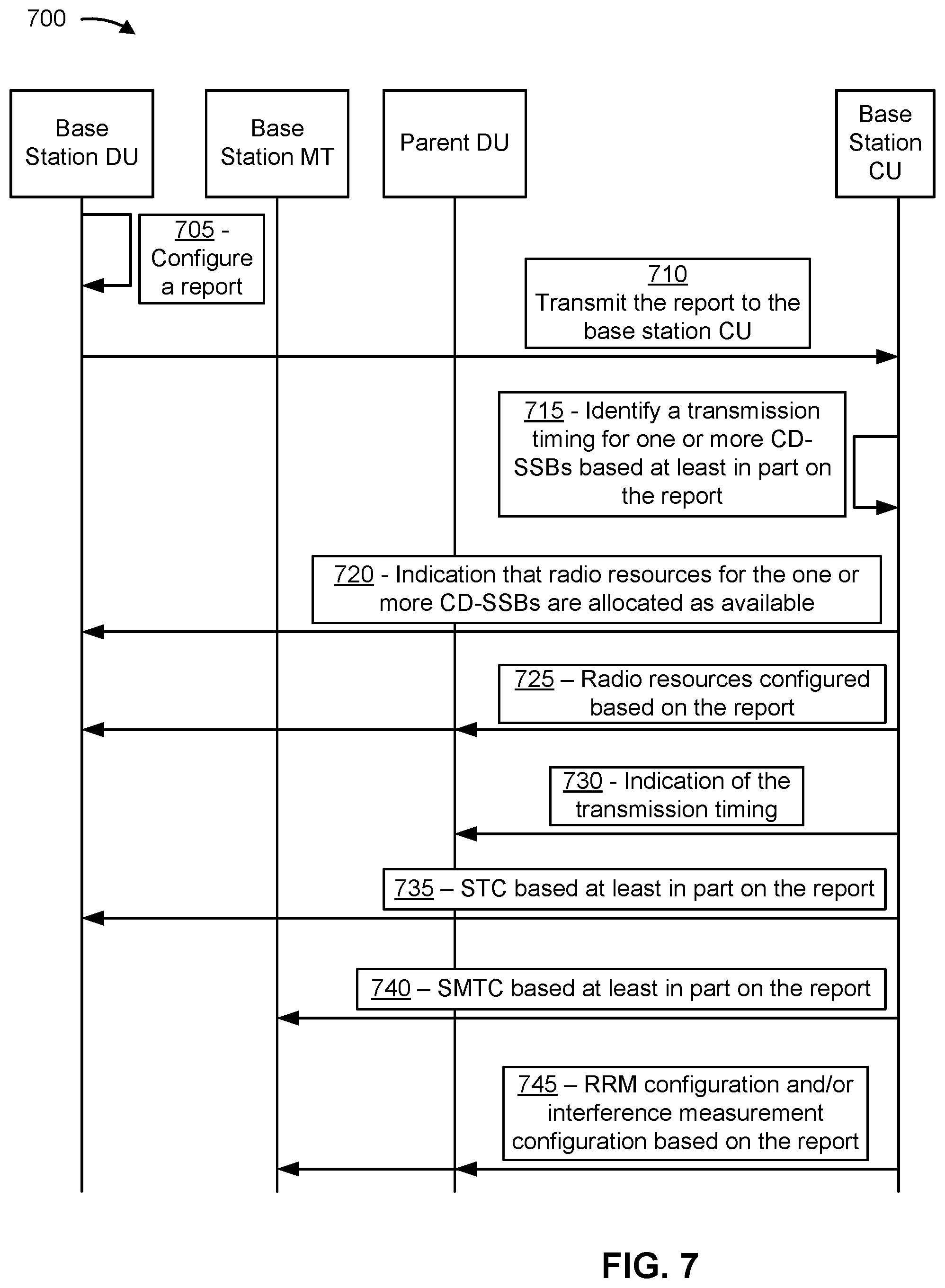 Patent US12323931 Figure 8 – Reporting a synchronization signal block configuration to a control unit