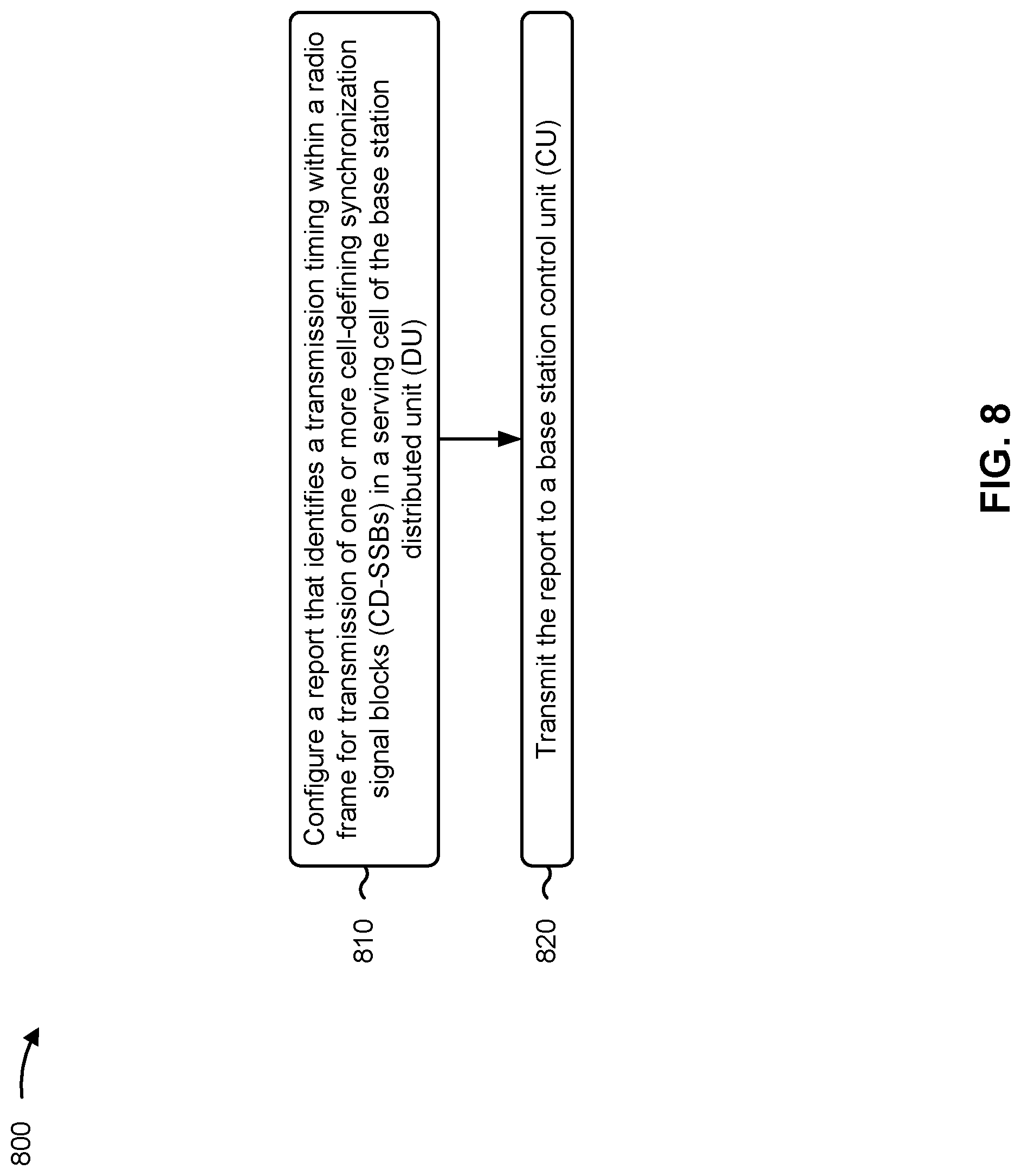 Patent US12323931 Figure 9 – Reporting a synchronization signal block configuration to a control unit