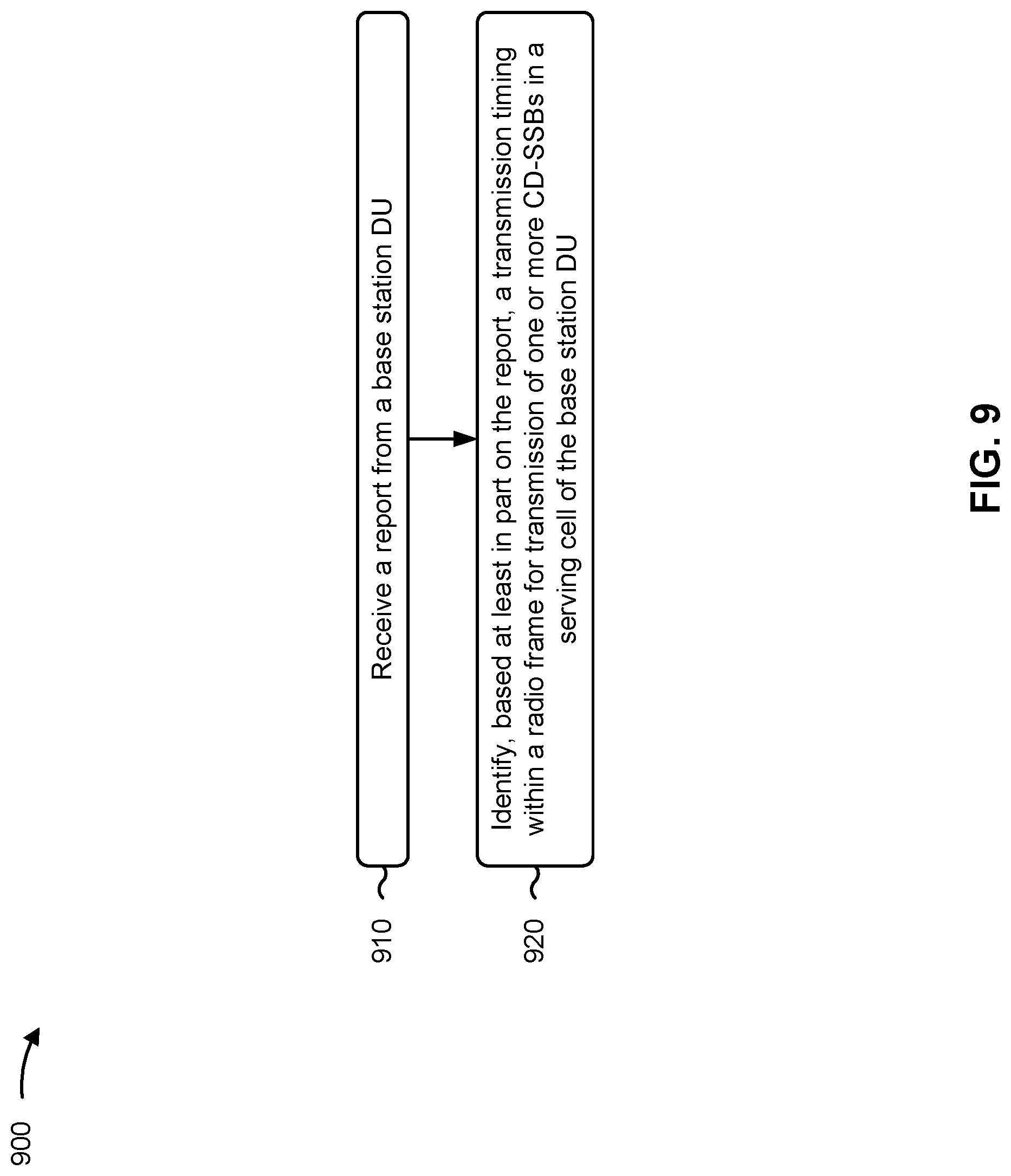 Patent US12323931 Figure 10 – Reporting a synchronization signal block configuration to a control unit