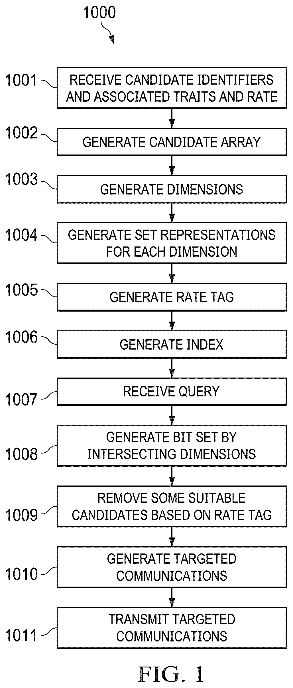 Patent US12323932 — Systems and methods for generating and querying an index associated with targeted communications — Figure 1