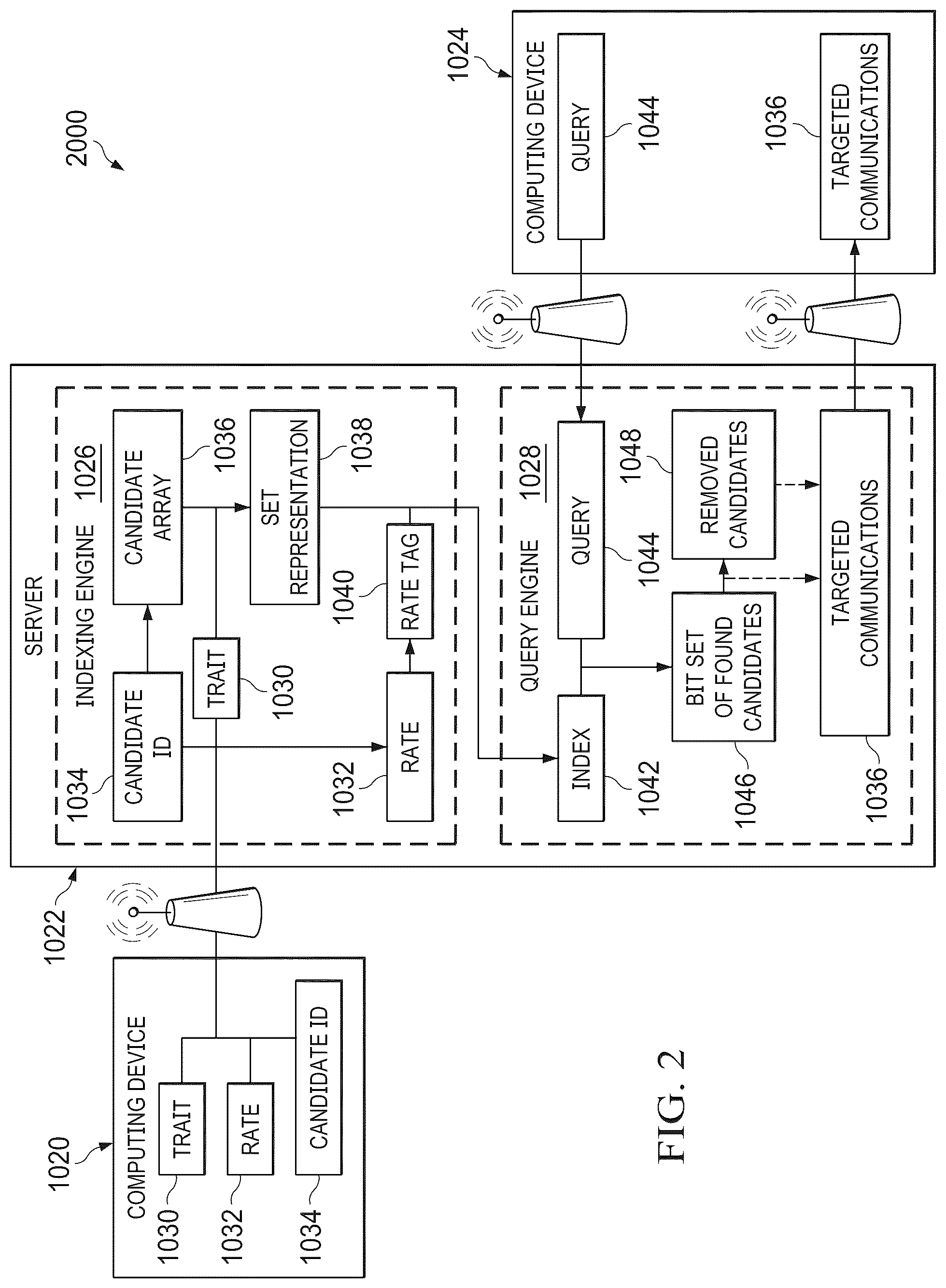 Patent US12323932 Figure 2 – Systems and methods for generating and querying an index associated with targeted communications