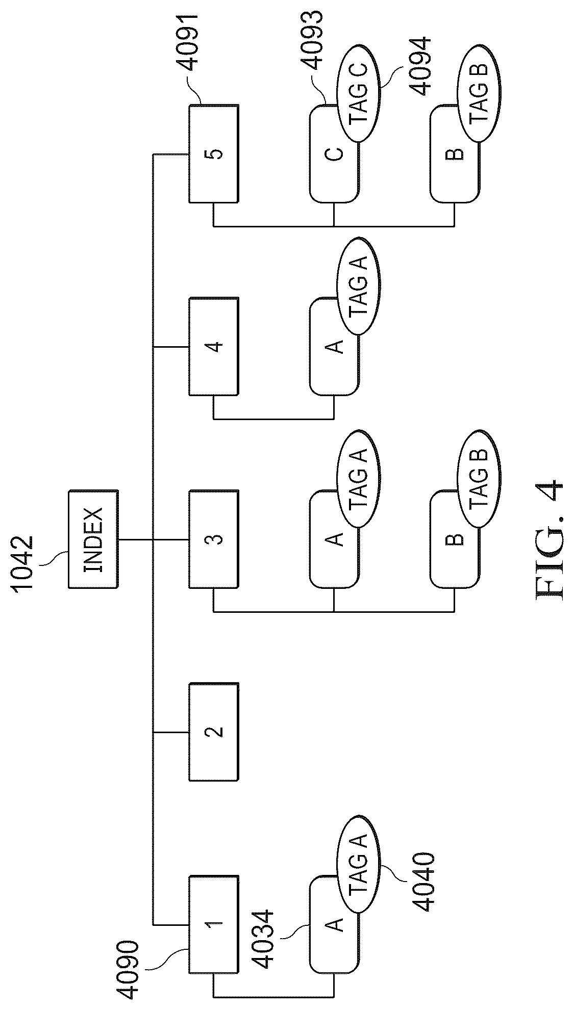 Patent US12323932 Figure 4 – Systems and methods for generating and querying an index associated with targeted communications