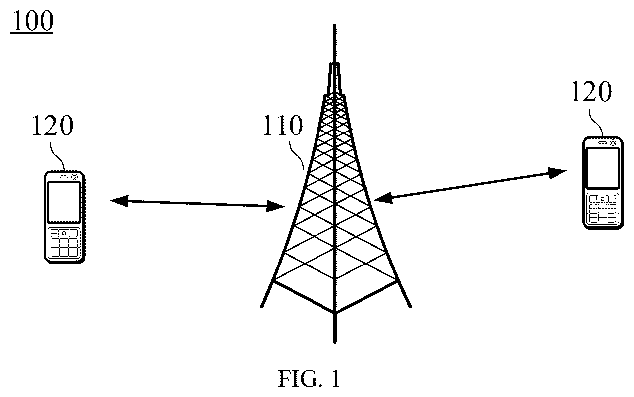Patent US12323933 — Method for wireless communication and network device — Figure 1