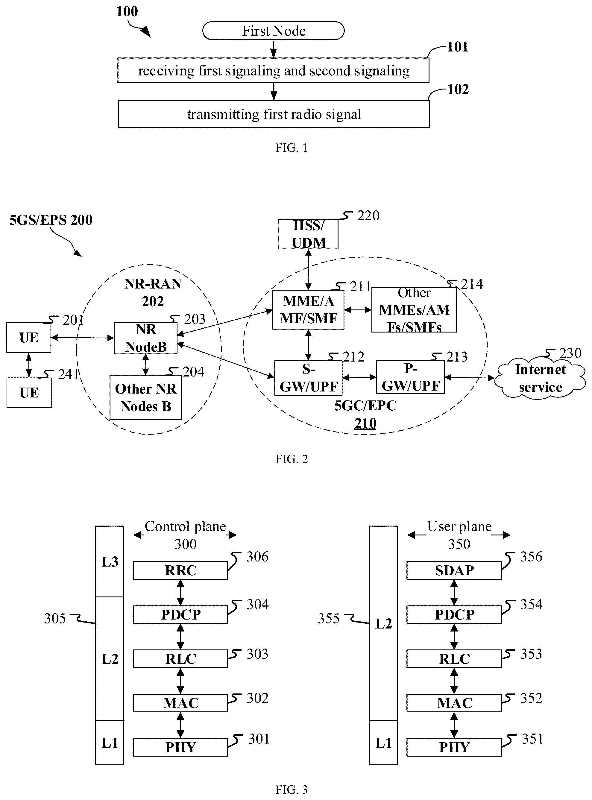 Patent US12323935 Figure 1 – Method and device of transmission relating to synchronization and dual link for wireless communication