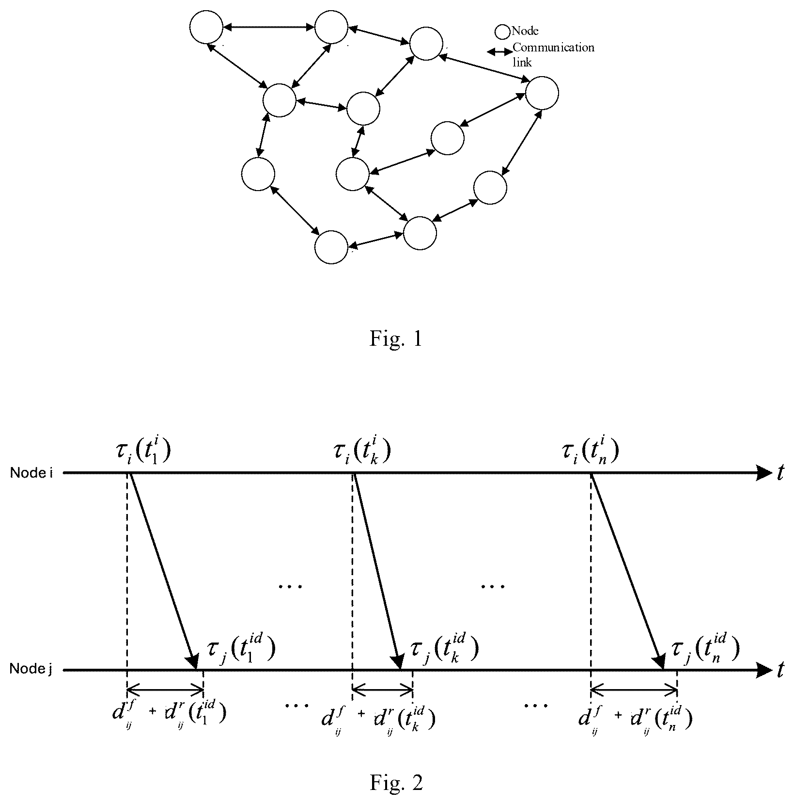 Patent US12323937 — Frequency offset estimation method for average consistency clock synchronization — Figure 1