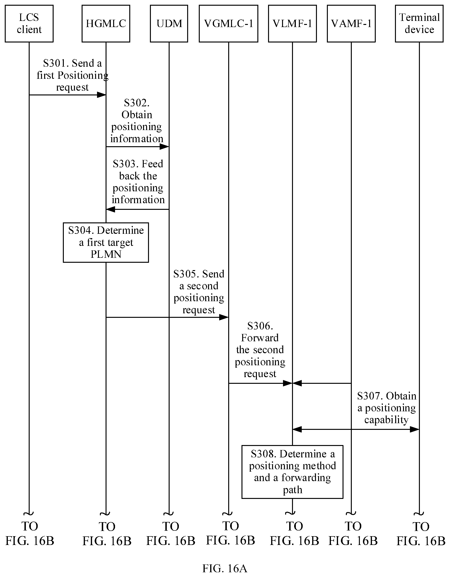 Patent US12323940 Figure 16 – Positioning method and communications apparatus