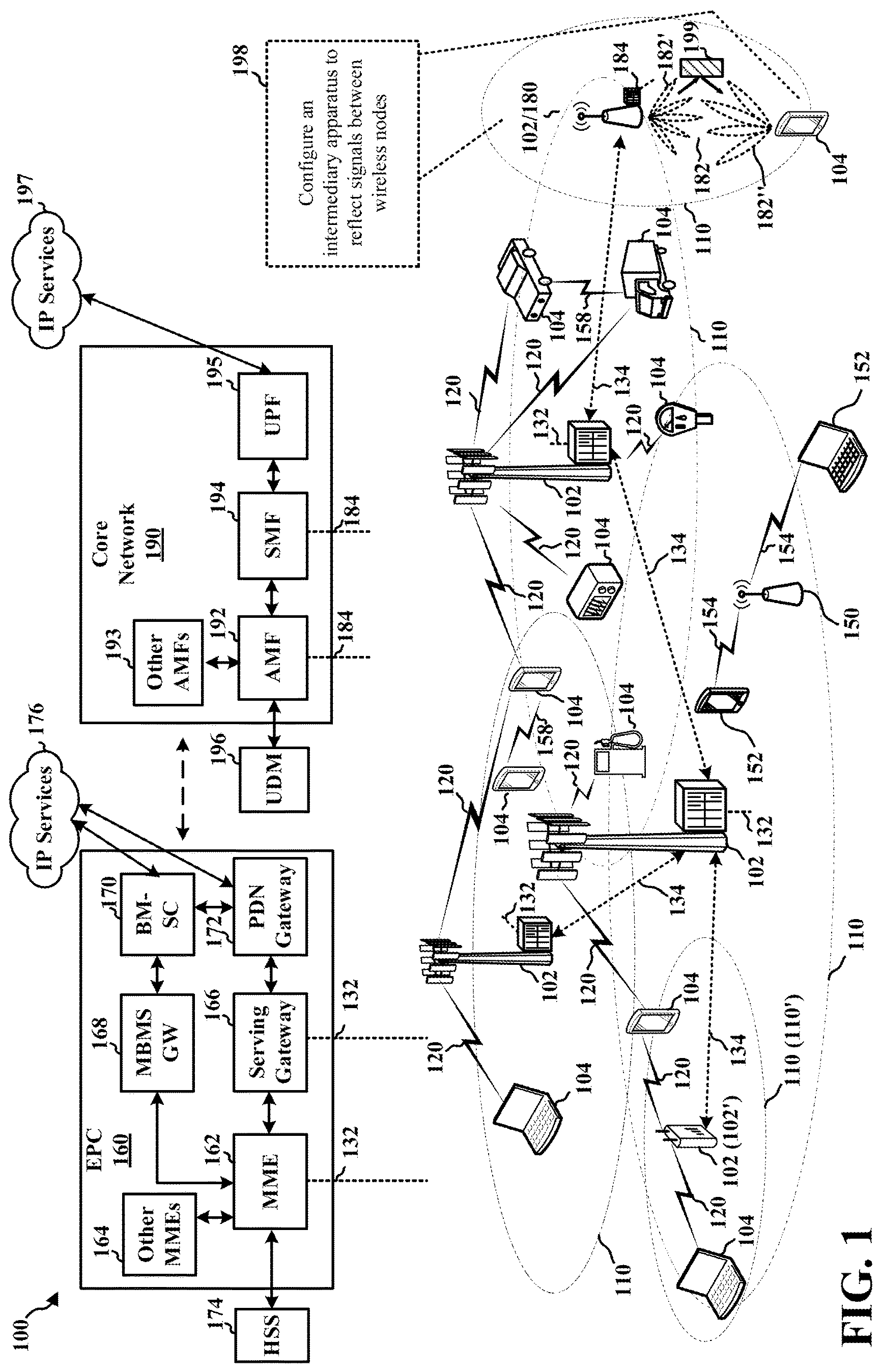 Patent US12323942 — Peer-to-peer sensing assisted by reconfigurable intelligent surfaces — Figure 1