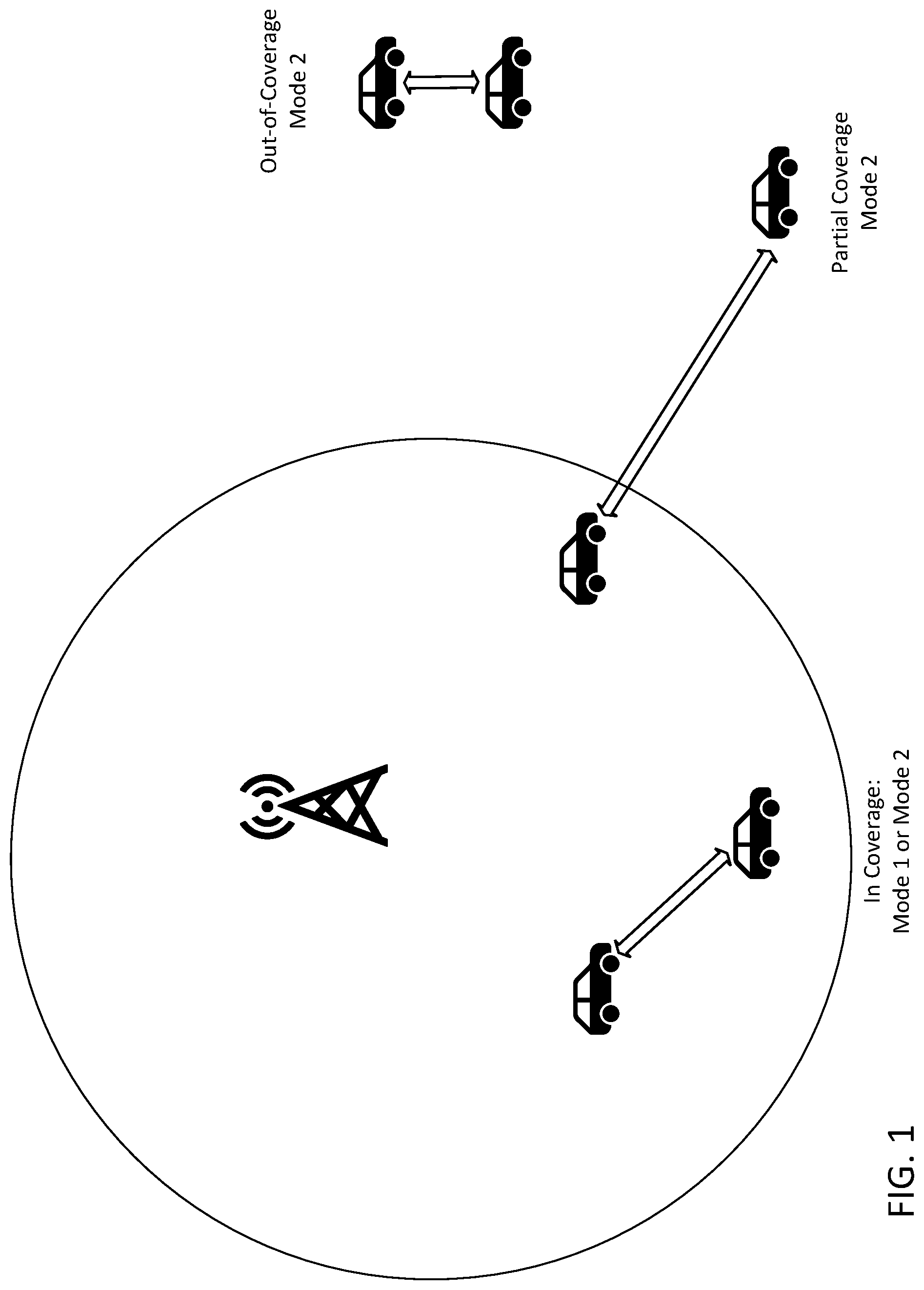 Patent US12323949 — Sidelink enhancements resource allocation assistance information — Figure 1