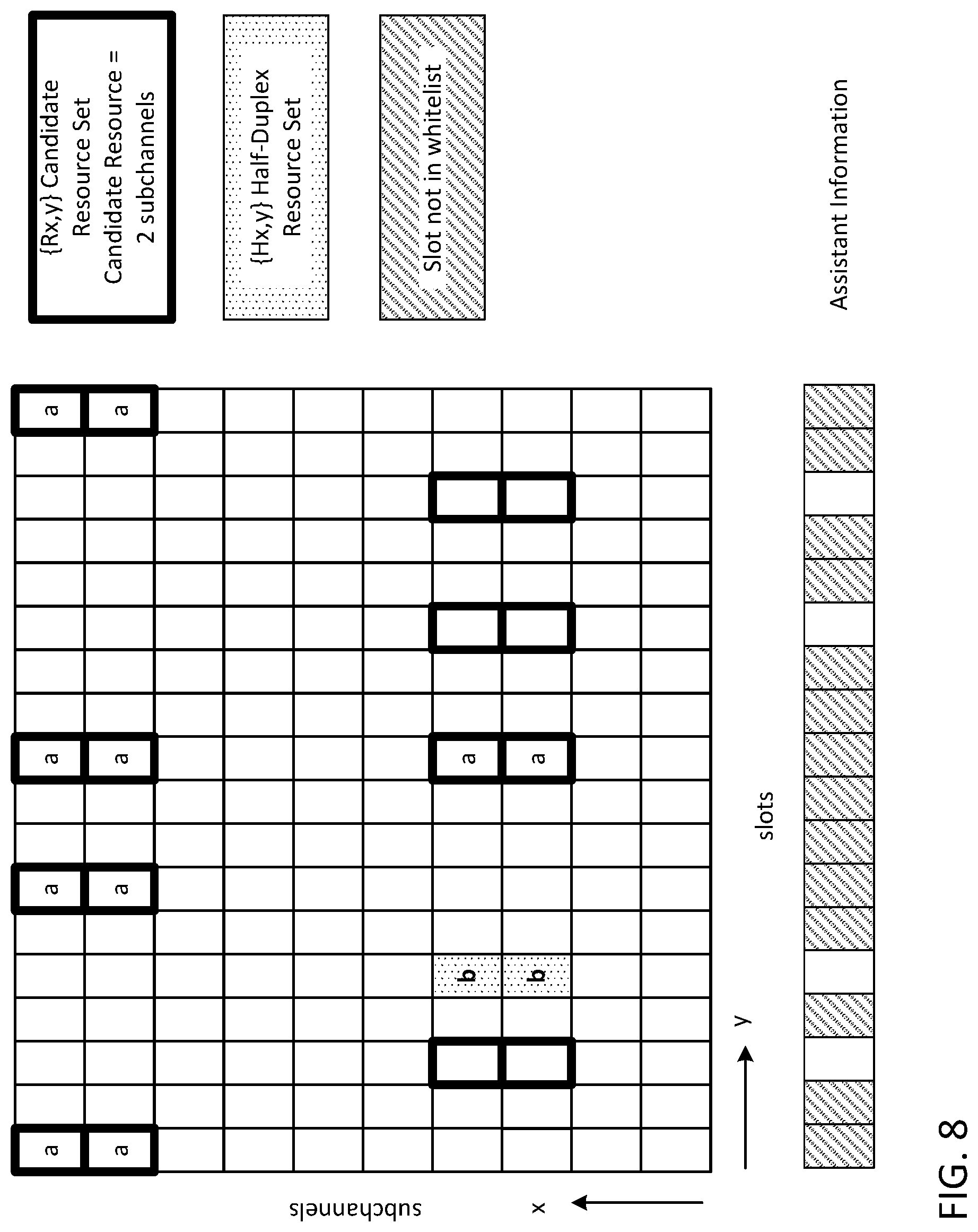 Patent US12323949 Figure 12 – Sidelink enhancements resource allocation assistance information