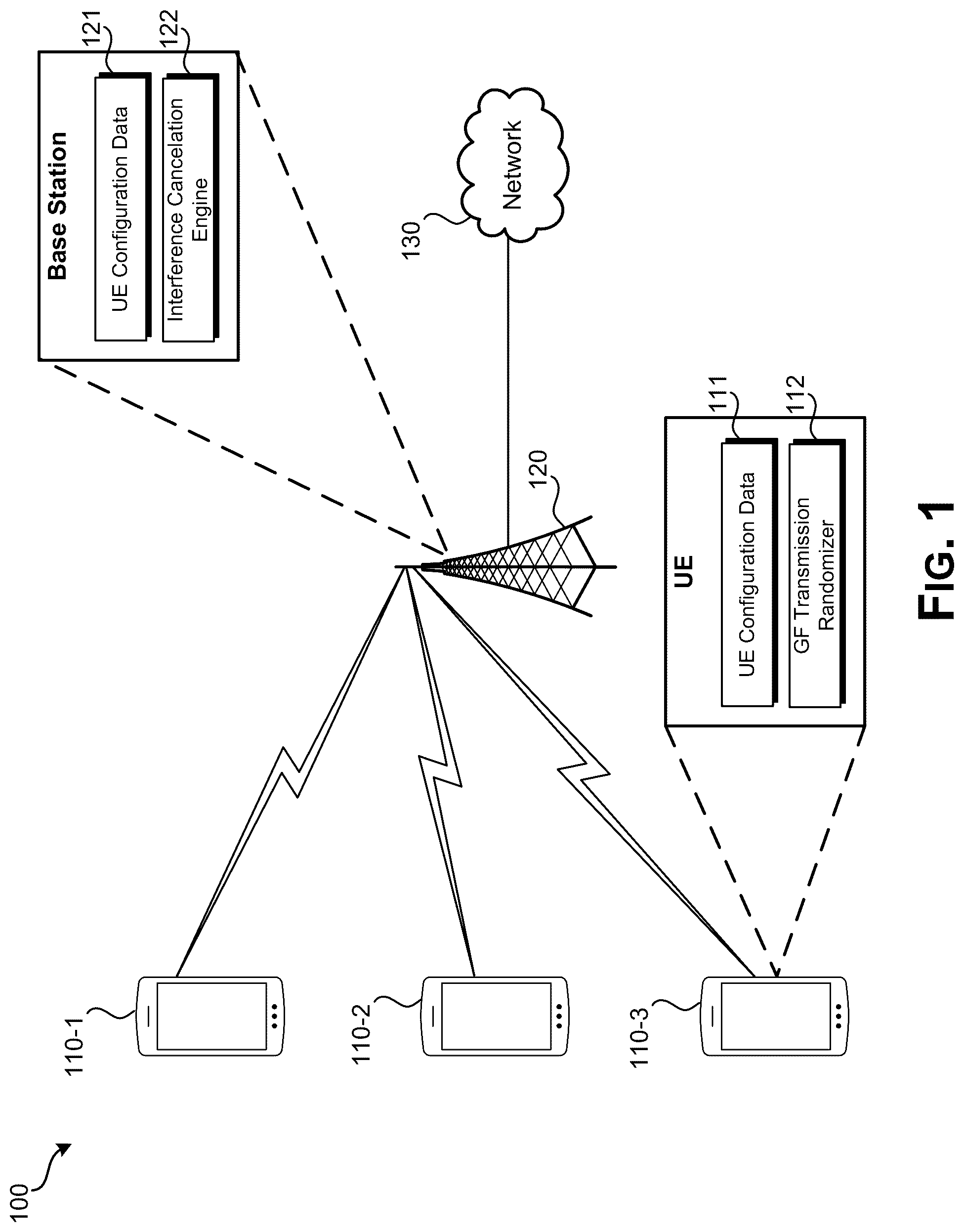 Patent US12323951 — Robust grant-free transmissions — Figure 1