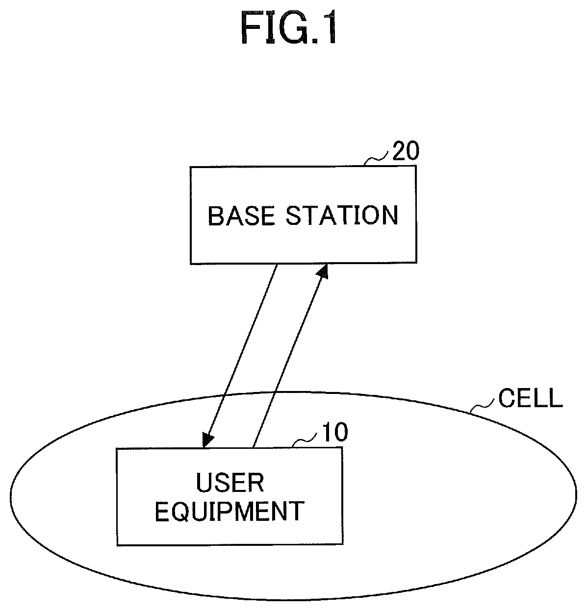 Patent US12323952 — User equipment, base station and communication method — Figure 1