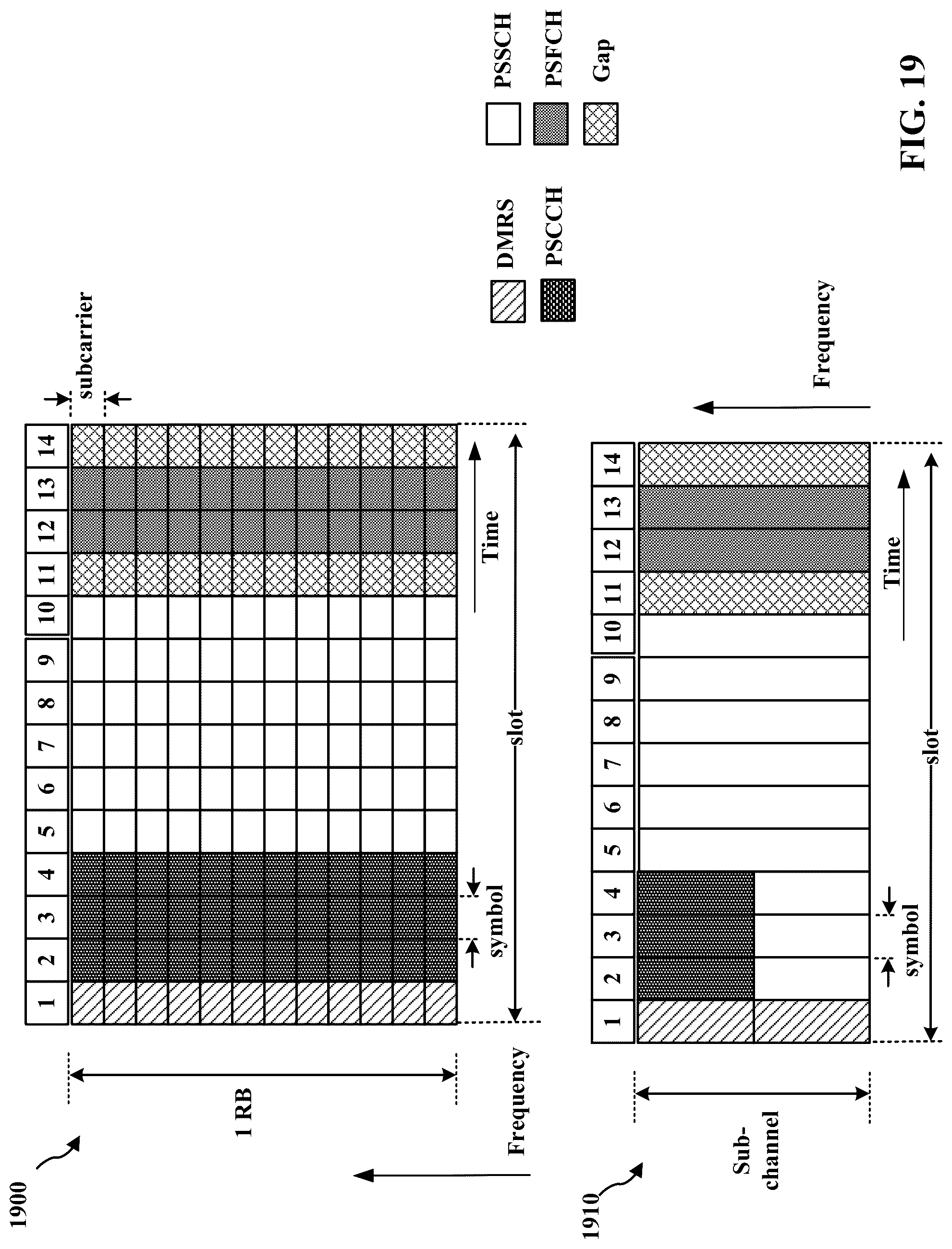 Patent US12323955 Figure 19 – Dynamic postponement of periodic resources and DRX active times in mode 1 sidelink