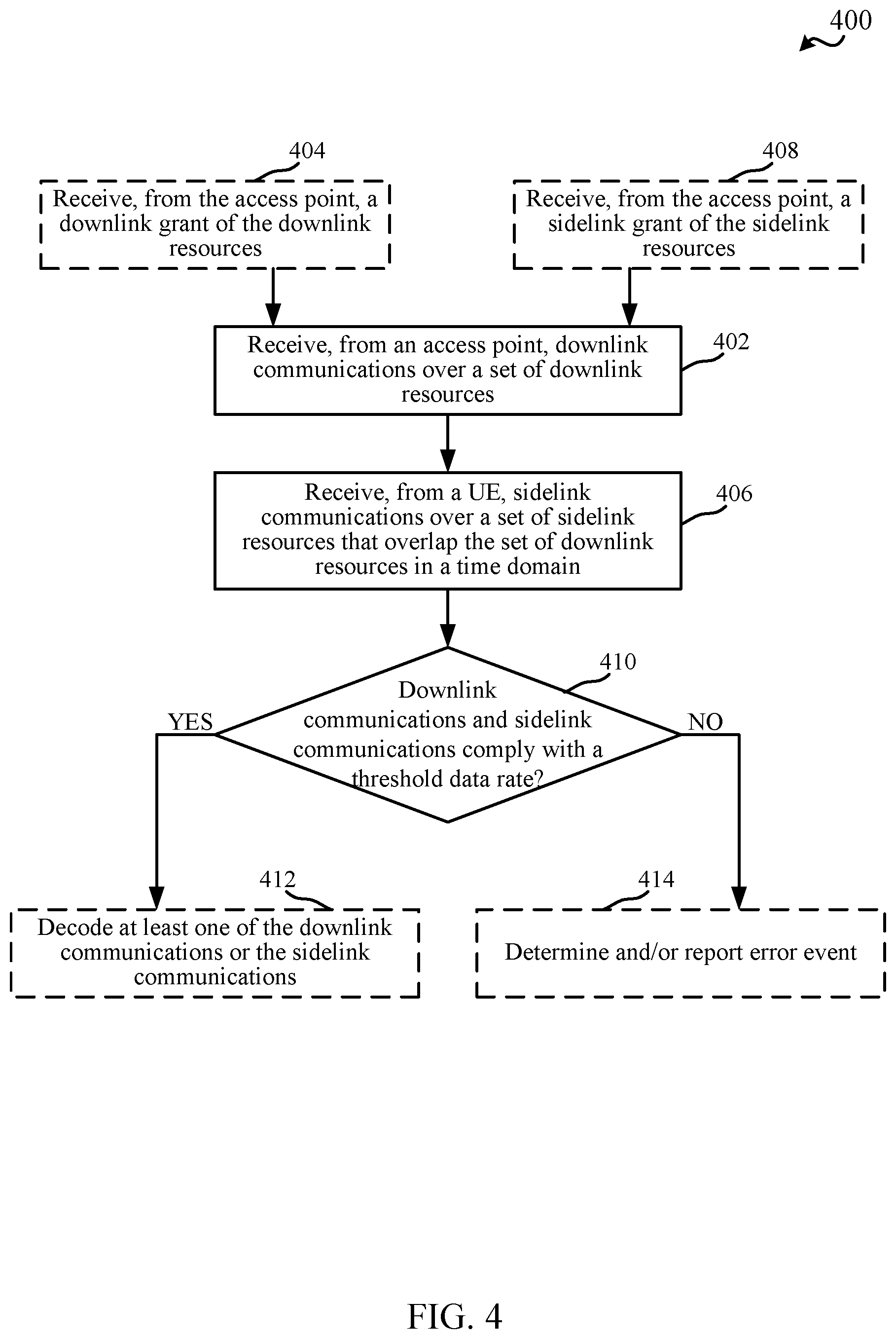 Patent US12323957 Figure 4 – Techniques for data rate sharing for uplink and sidelink wireless communications