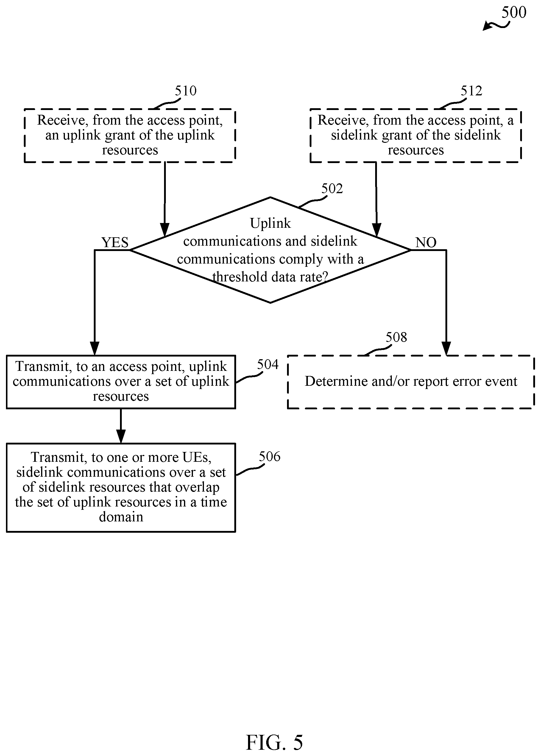 Patent US12323957 Figure 5 – Techniques for data rate sharing for uplink and sidelink wireless communications