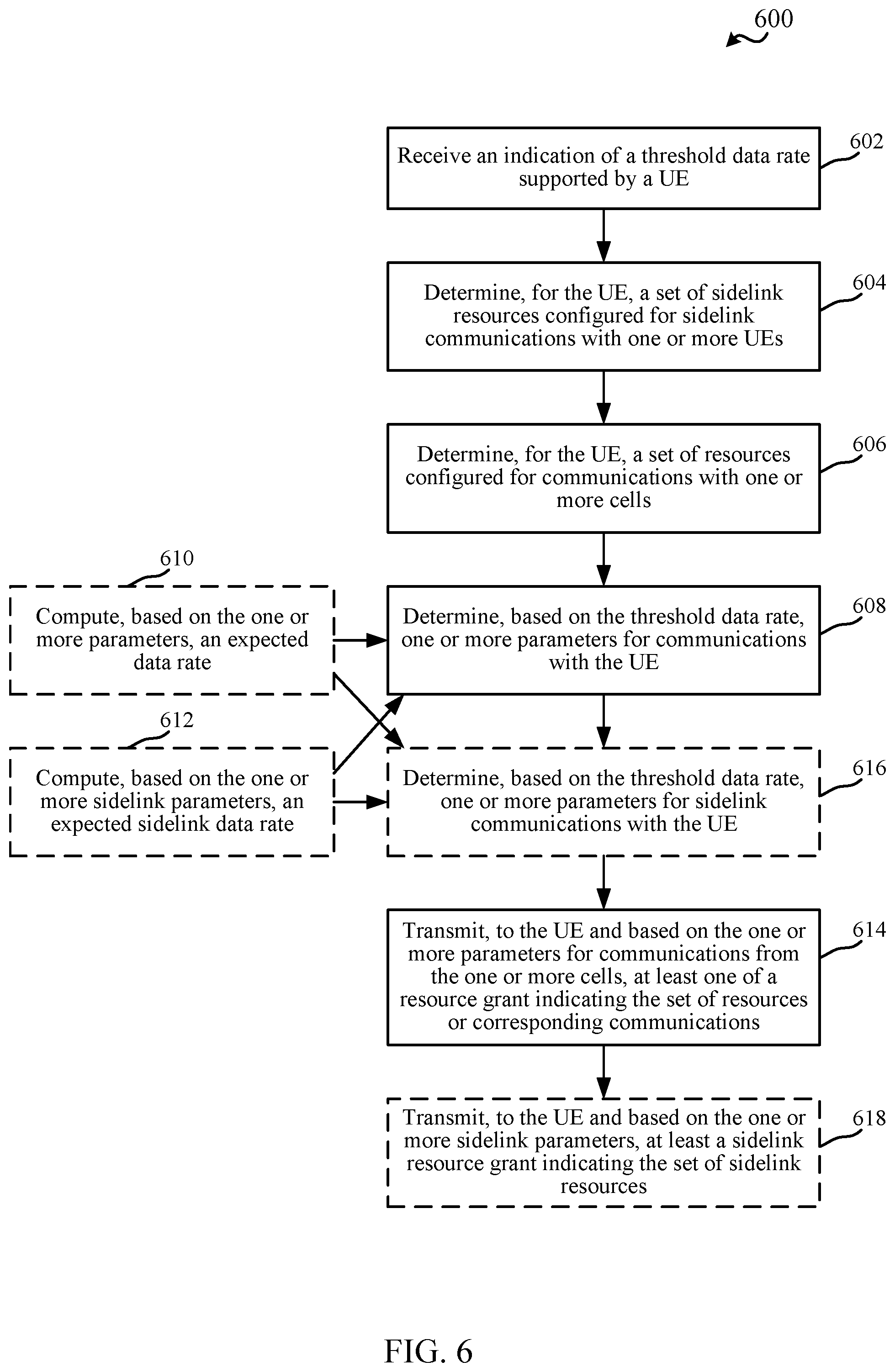 Patent US12323957 Figure 6 – Techniques for data rate sharing for uplink and sidelink wireless communications