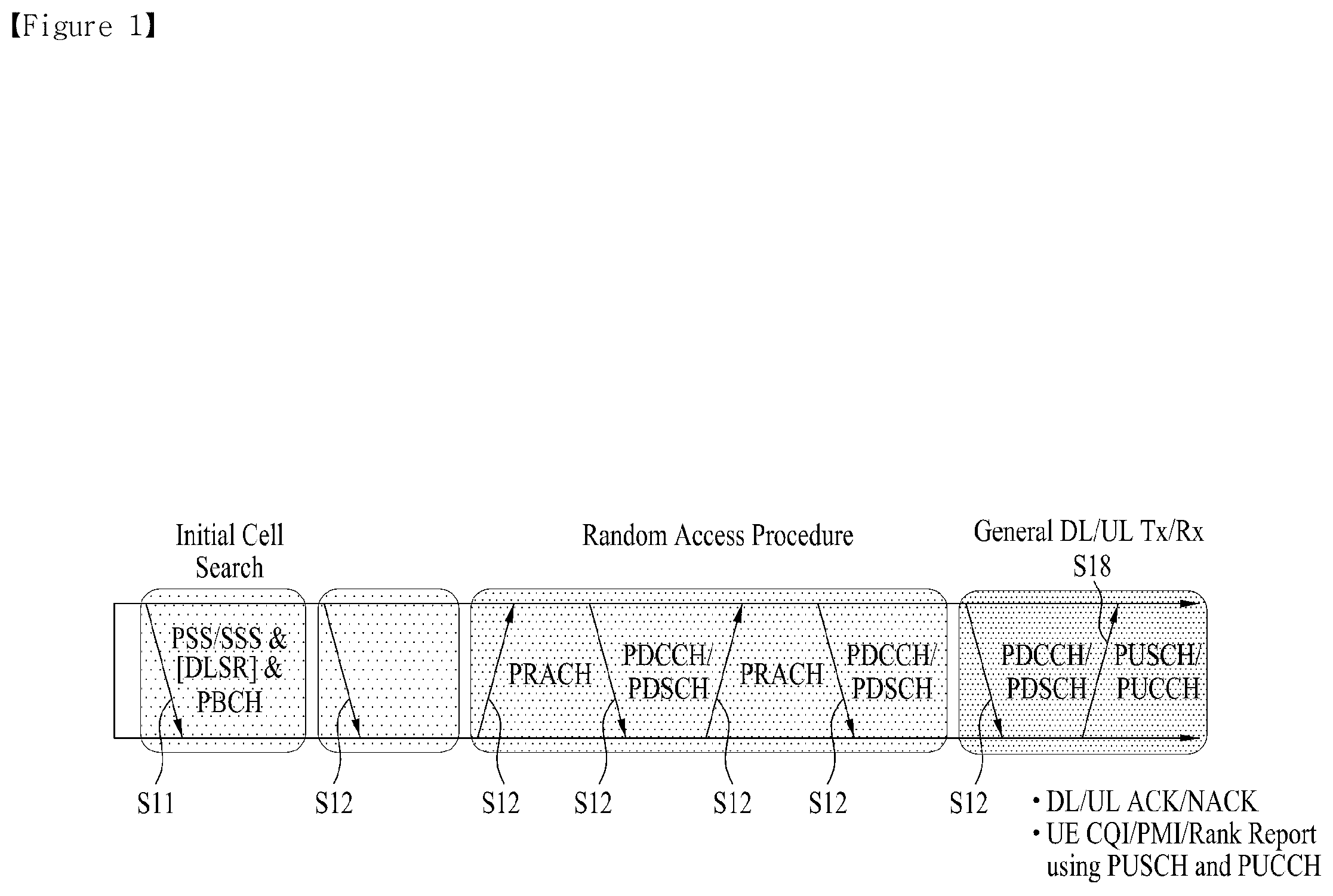 Patent US12323958 — Method for transmitting/receiving data in wireless communication system supporting full duplex communication, and apparatus therefor — Figure 1