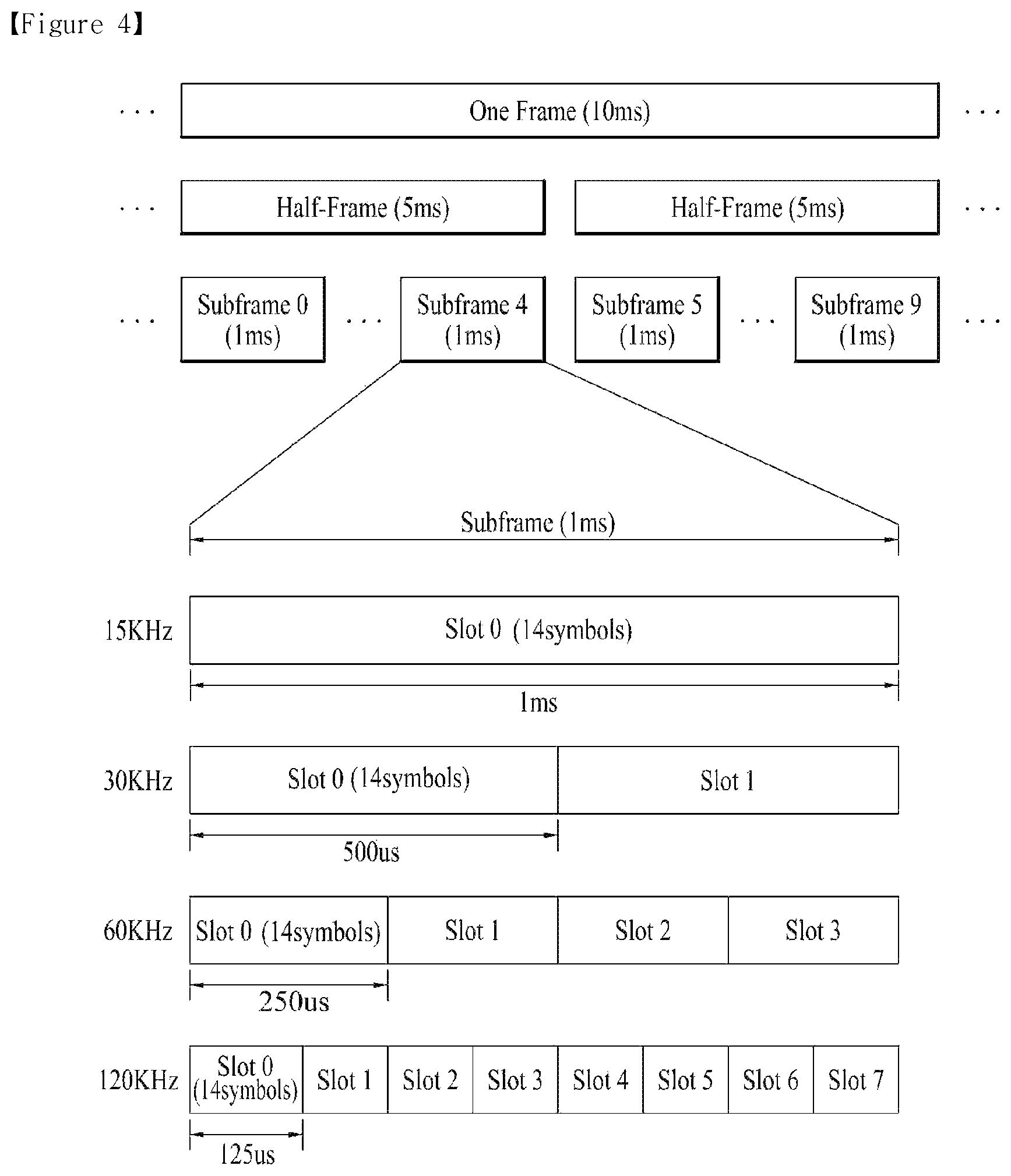 Patent US12323958 Figure 4 – Method for transmitting/receiving data in wireless communication system supporting full duplex communication, and apparatus therefor