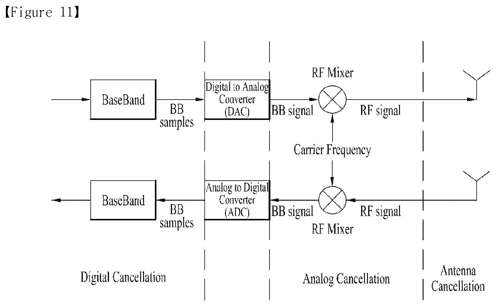 Patent US12323958 Figure 9 – Method for transmitting/receiving data in wireless communication system supporting full duplex communication, and apparatus therefor