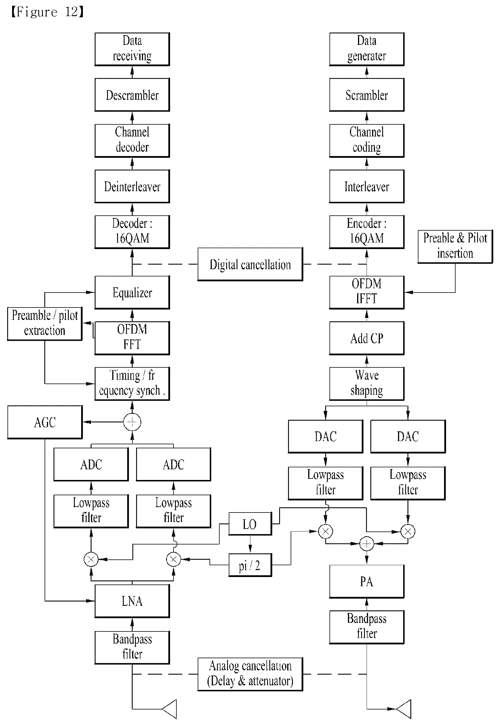 Patent US12323958 Figure 10 – Method for transmitting/receiving data in wireless communication system supporting full duplex communication, and apparatus therefor