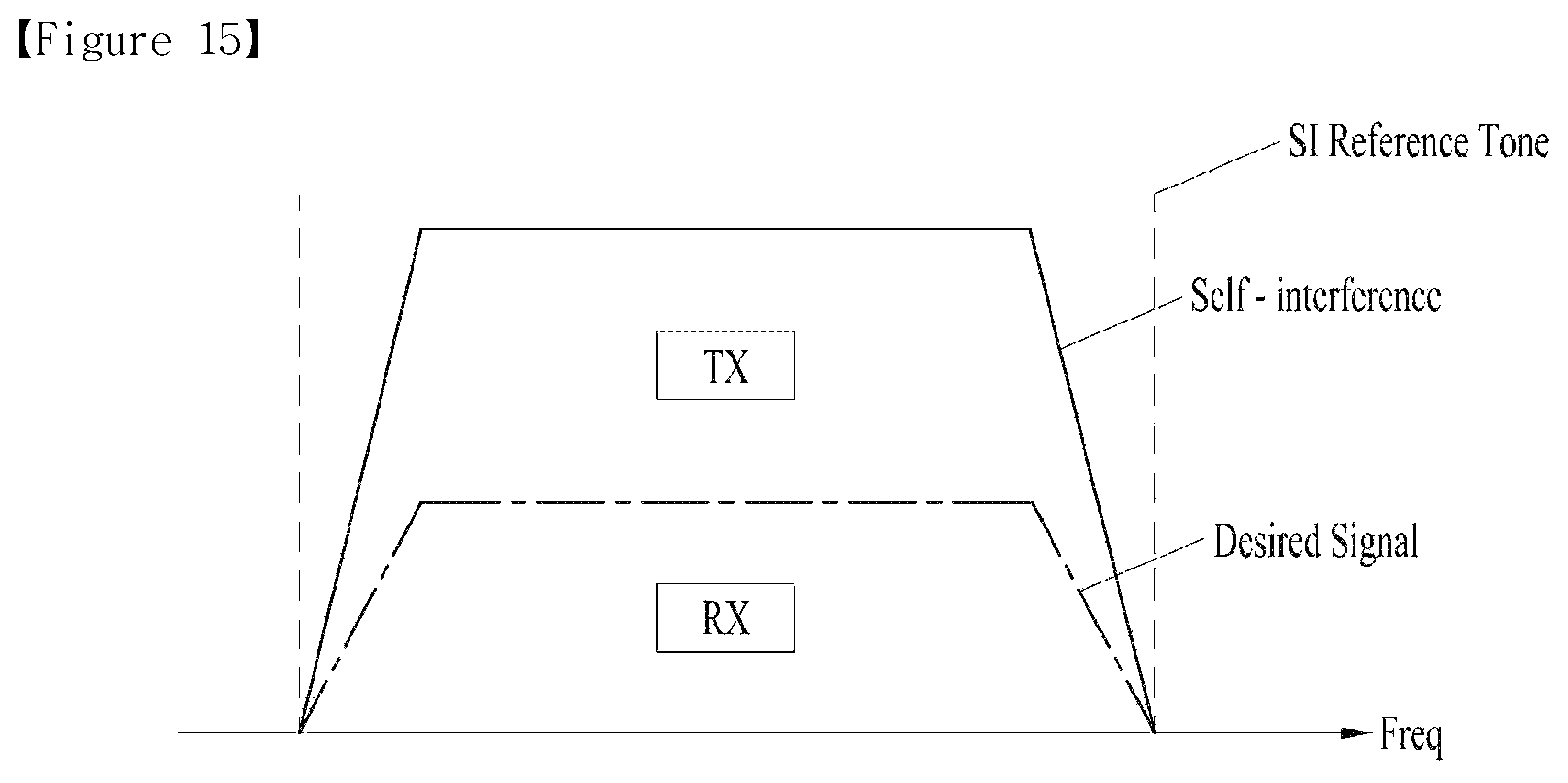 Patent US12323958 Figure 13 – Method for transmitting/receiving data in wireless communication system supporting full duplex communication, and apparatus therefor