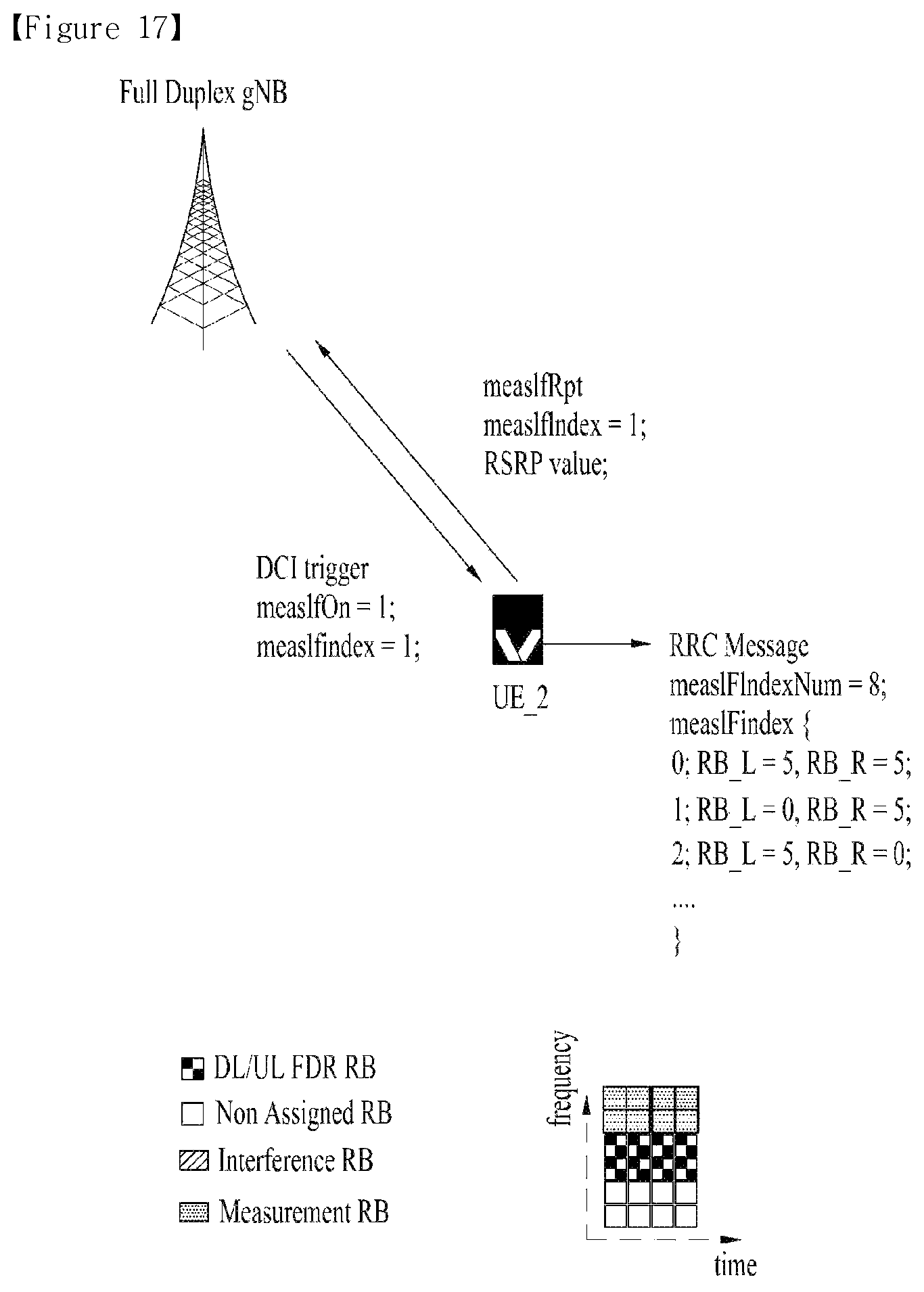 Patent US12323958 Figure 15 – Method for transmitting/receiving data in wireless communication system supporting full duplex communication, and apparatus therefor