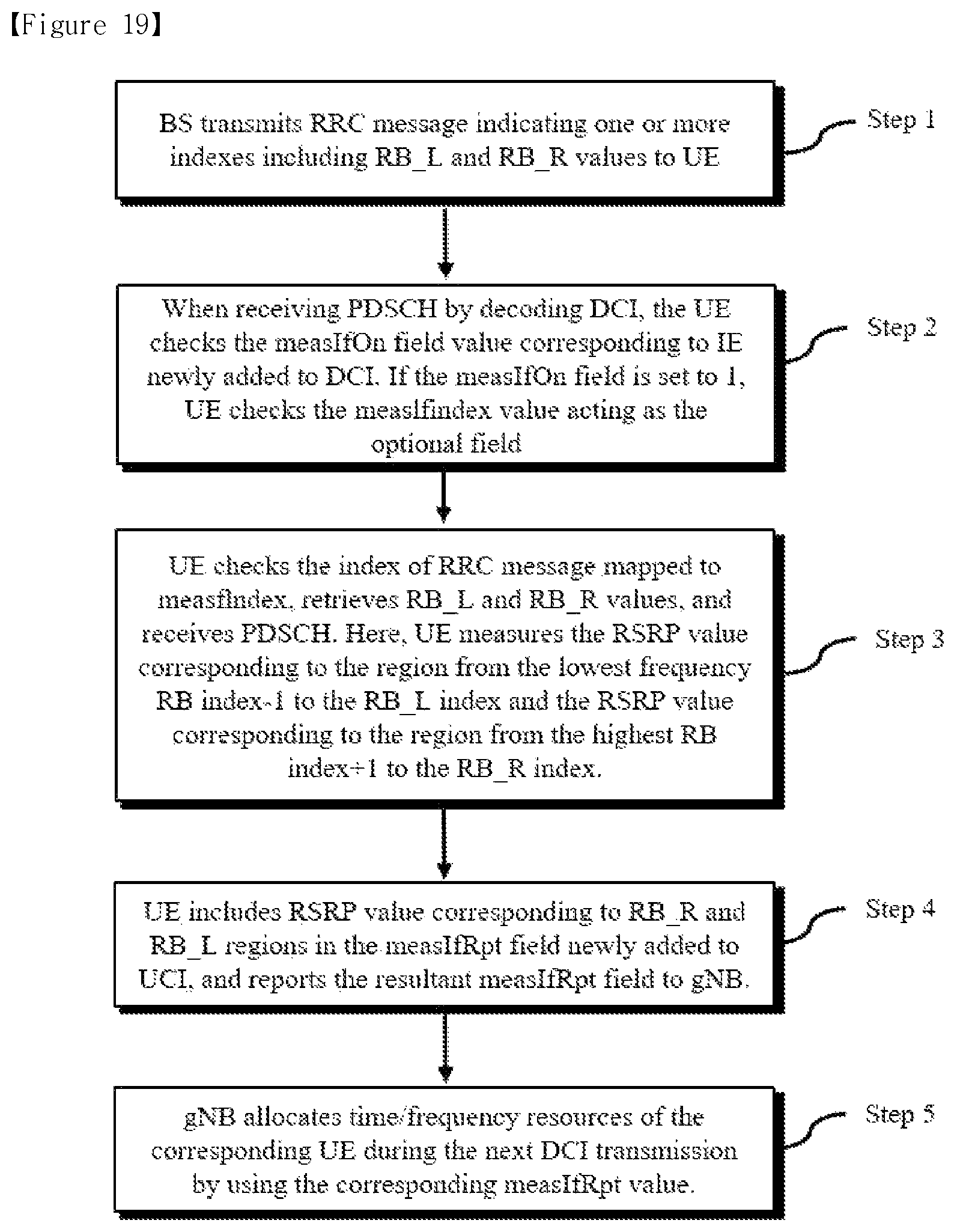 Patent US12323958 Figure 17 – Method for transmitting/receiving data in wireless communication system supporting full duplex communication, and apparatus therefor