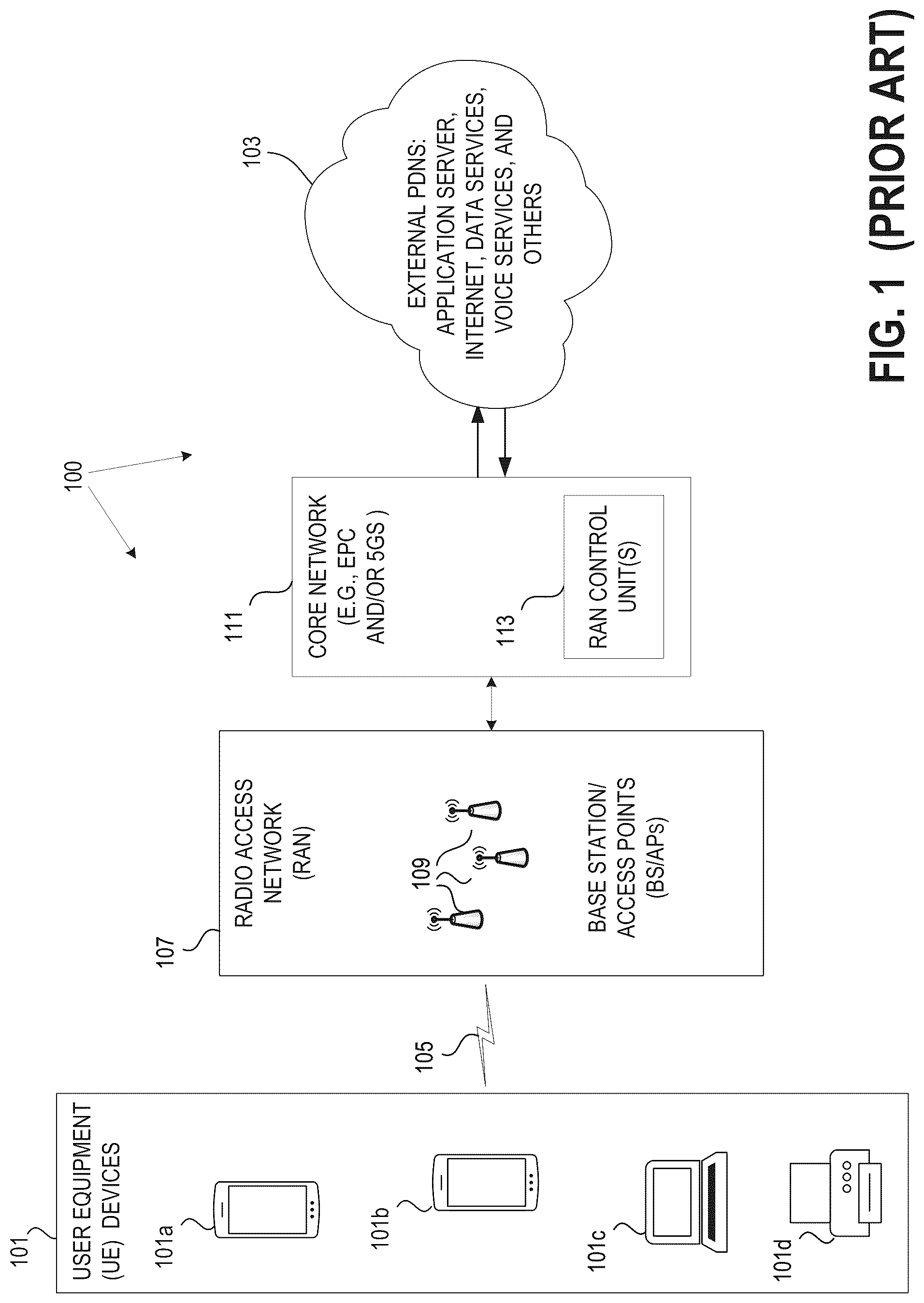 Patent US12323962 — Method and apparatus for radio area network resource allocation in an enterprise wireless communication network — Figure 1