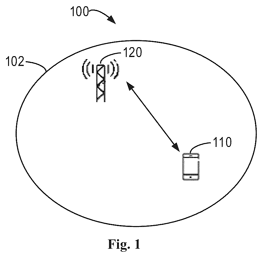 Patent US12323974 — Enabling retransmission of initial transmission of the CG-SDT — Figure 1