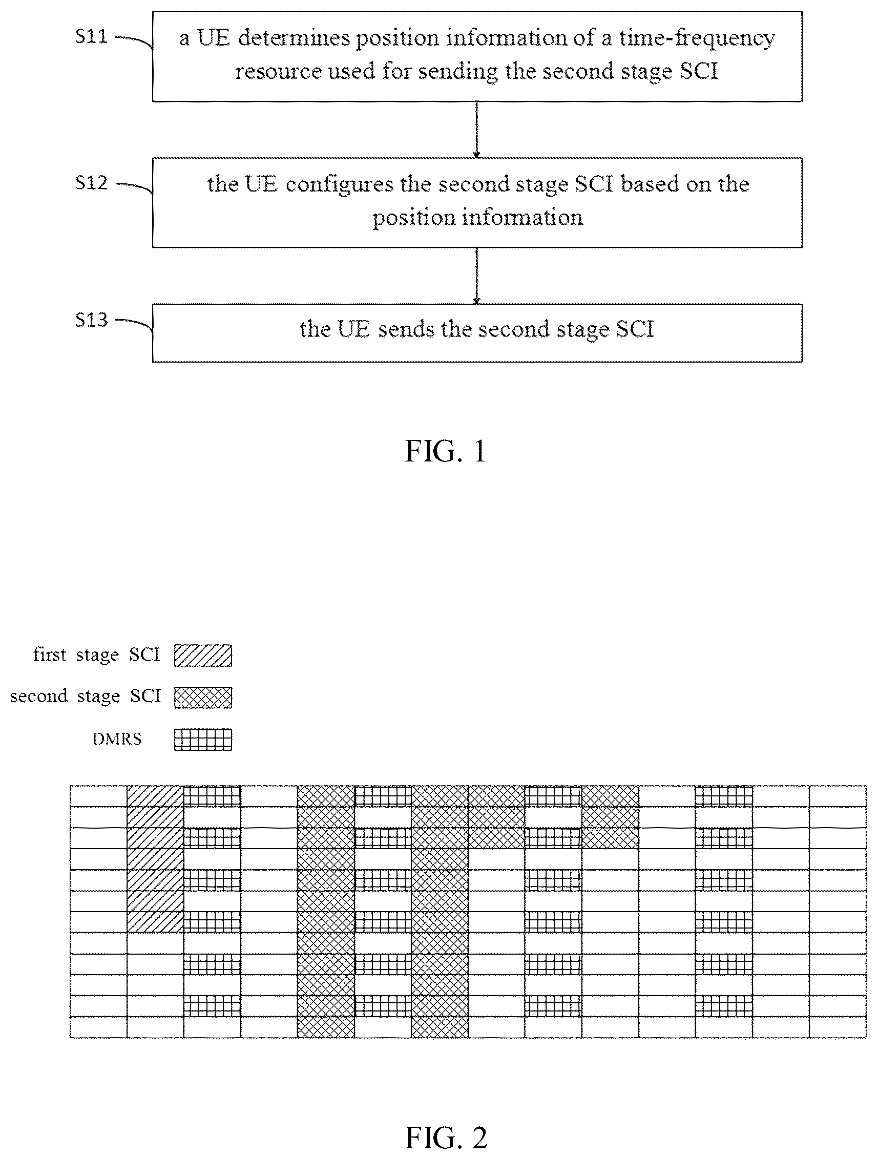 Patent US12323978 — Methods and apparatus for sending and receiving second stage SCI, storage medium, sending UE, and receiving UE — Figure 1