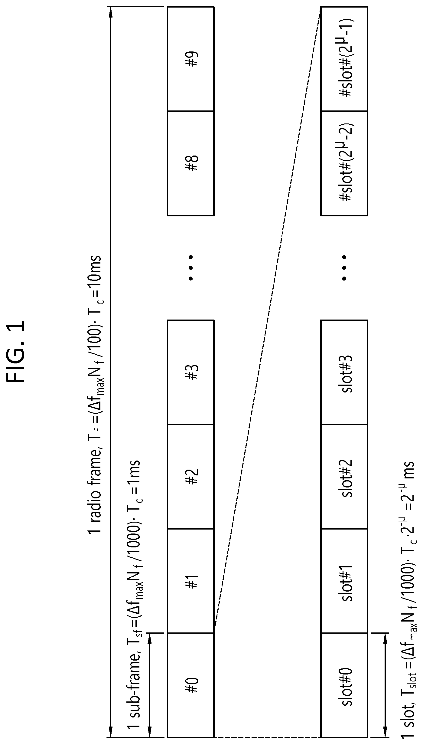 Patent US12323987 — Method, apparatus, and system for transmitting uplink control information in wireless communication system — Figure 1