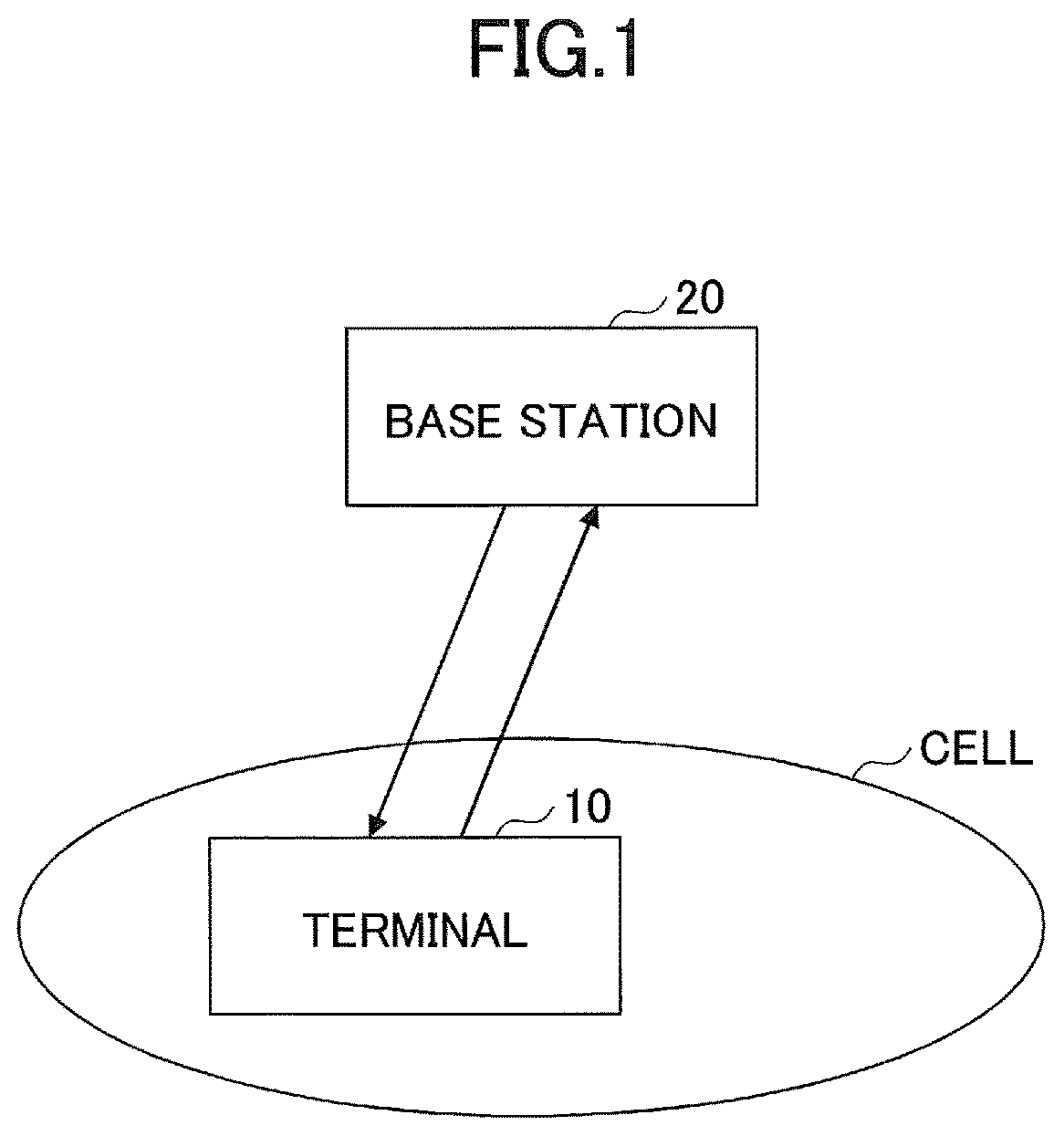Patent US12323993 Figure 1 – Terminal for configuring slot offset of uplink or downlink channel
